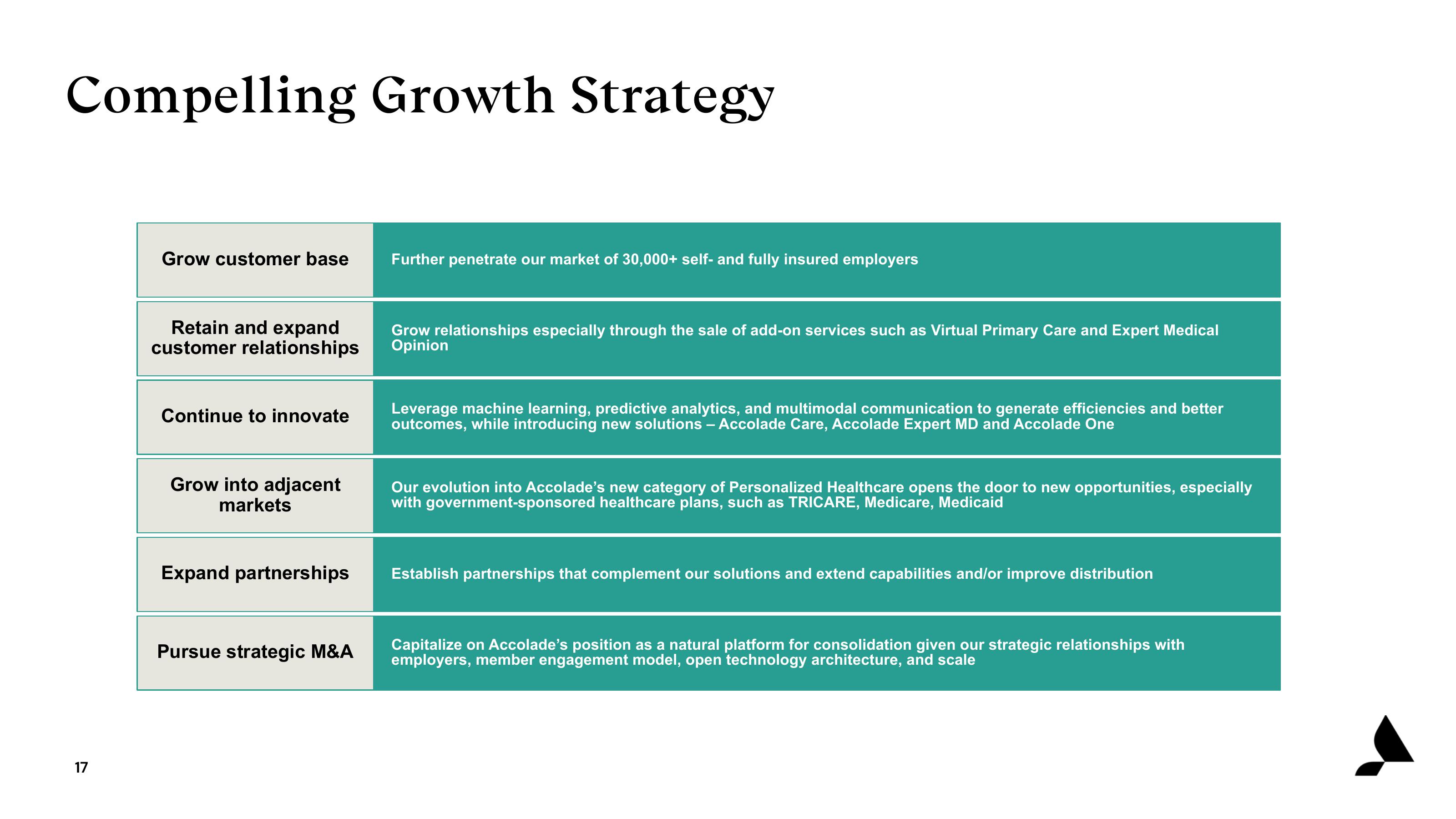 Accolade Investor Presentation Deck slide image #17