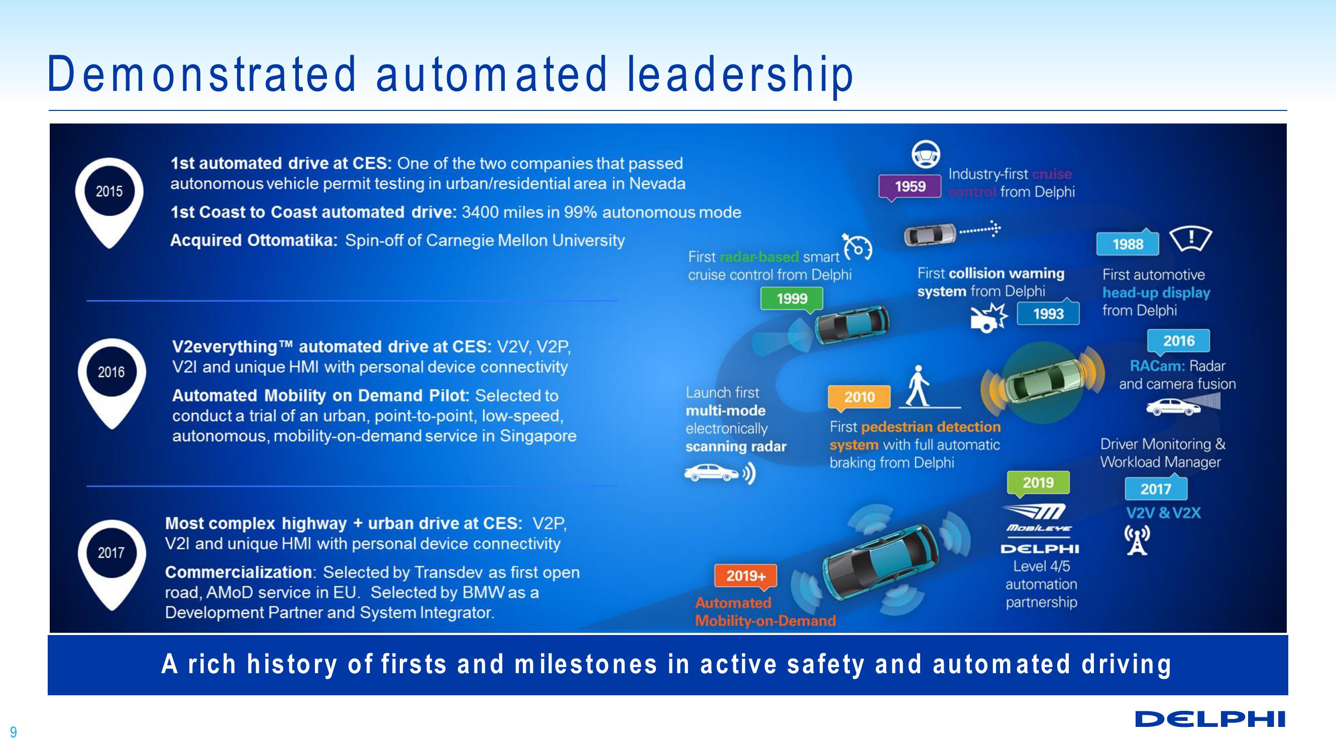 Technology Overview: Enabling Automated Driving slide image #9