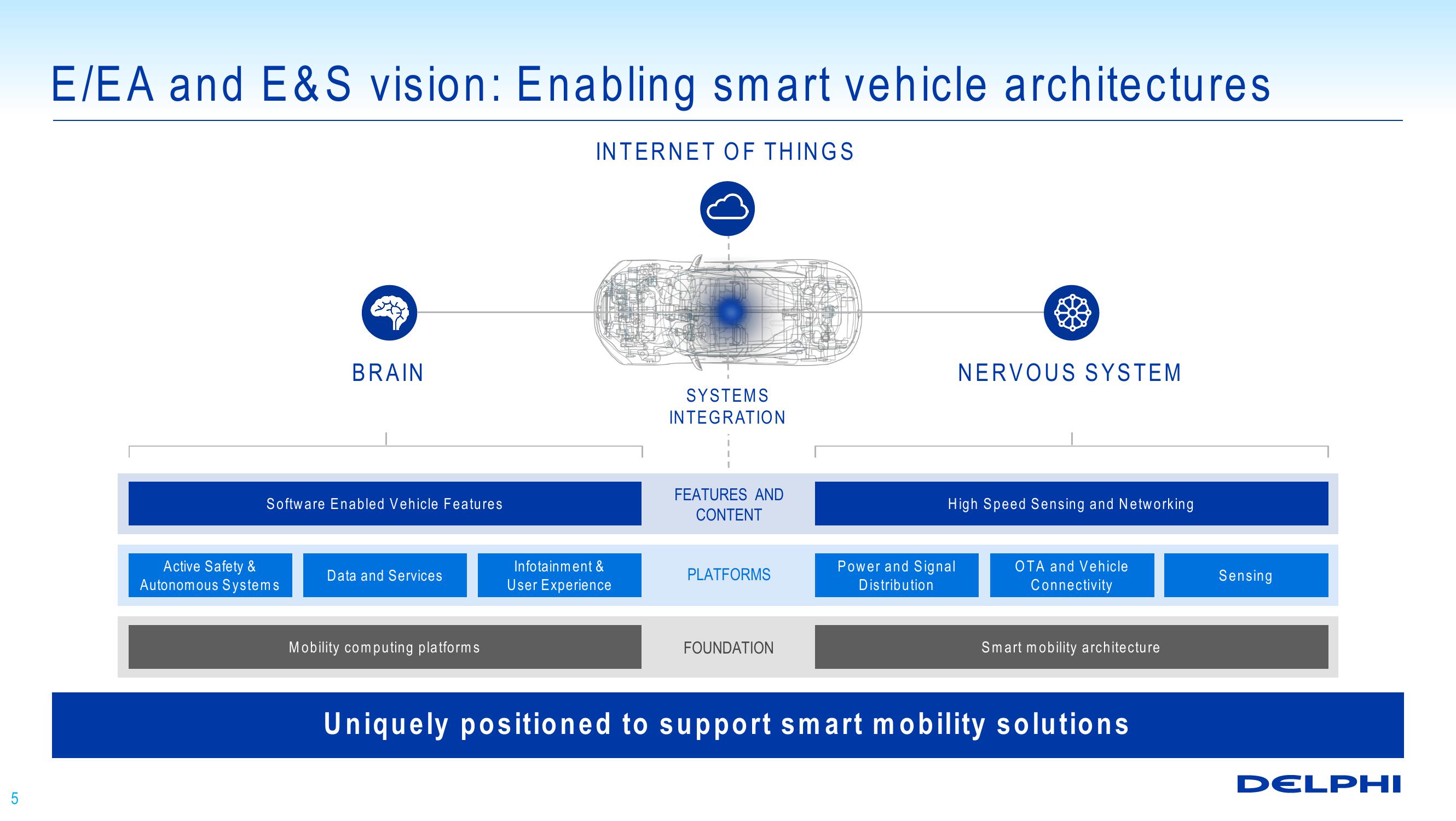 Technology Overview: Enabling Automated Driving slide image #5