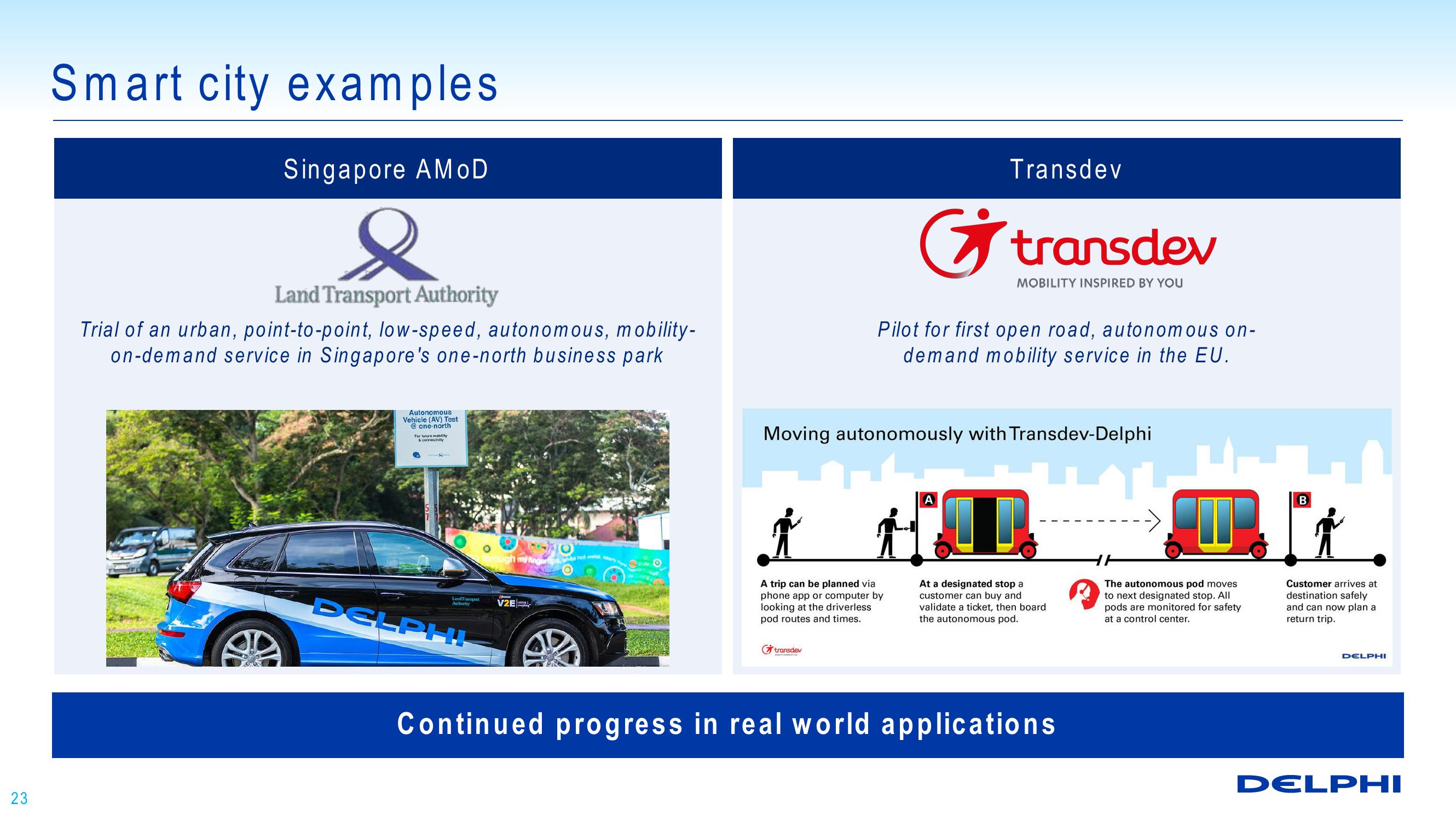 Technology Overview: Enabling Automated Driving slide image #23