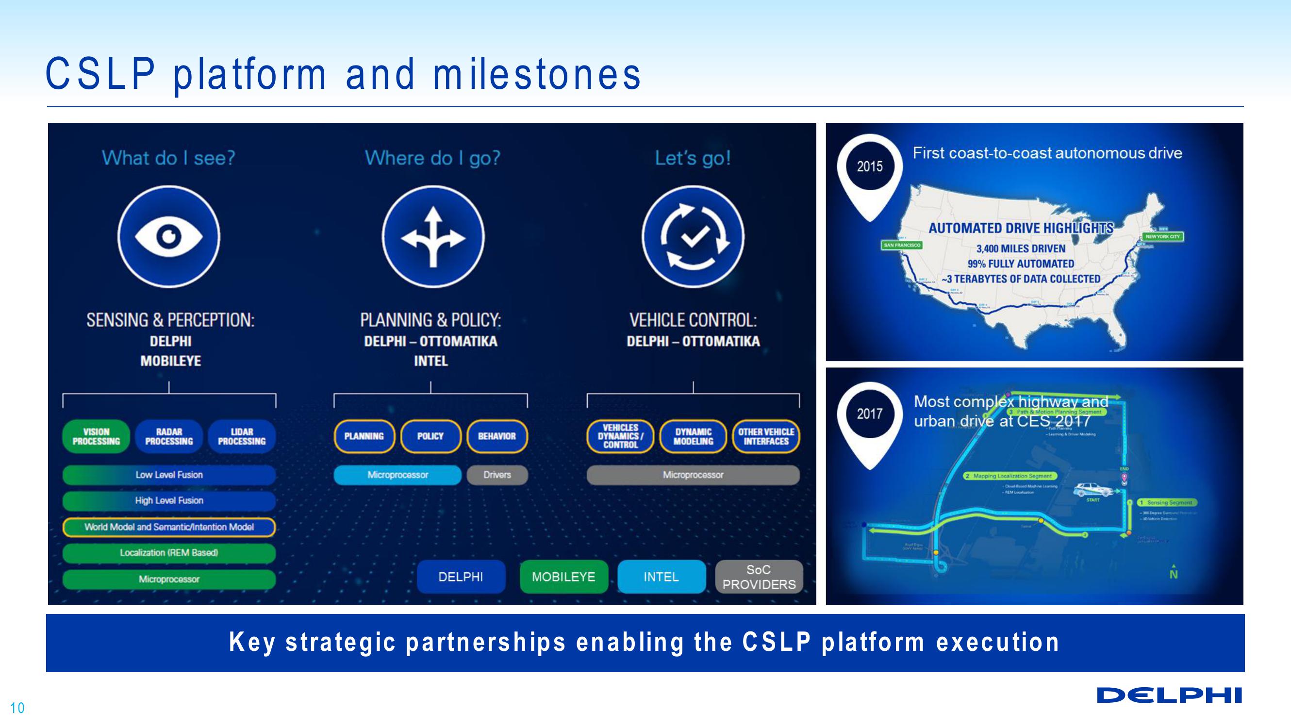 Technology Overview: Enabling Automated Driving slide image #10