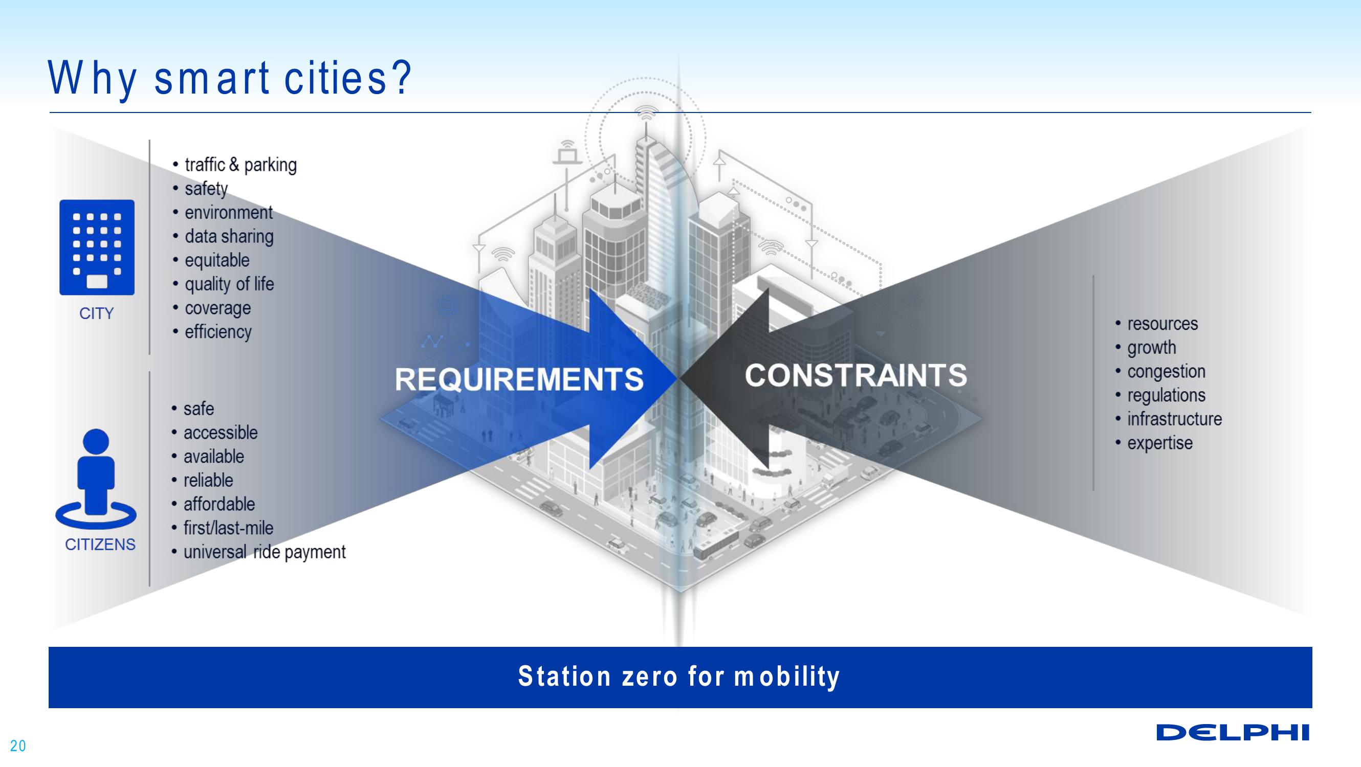 Technology Overview: Enabling Automated Driving slide image #20