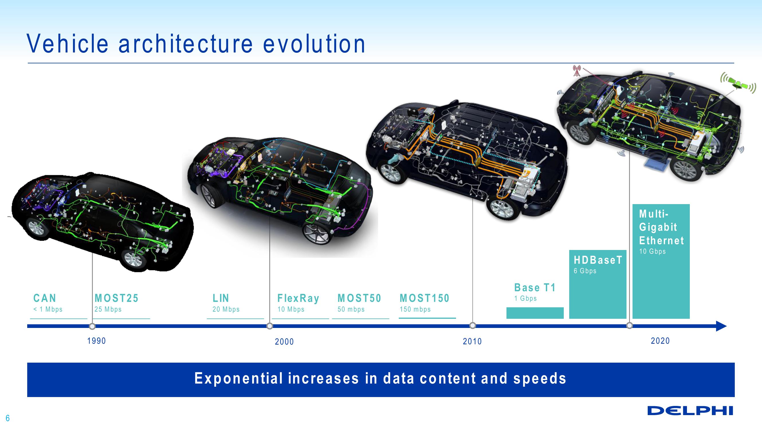 Technology Overview: Enabling Automated Driving slide image #6