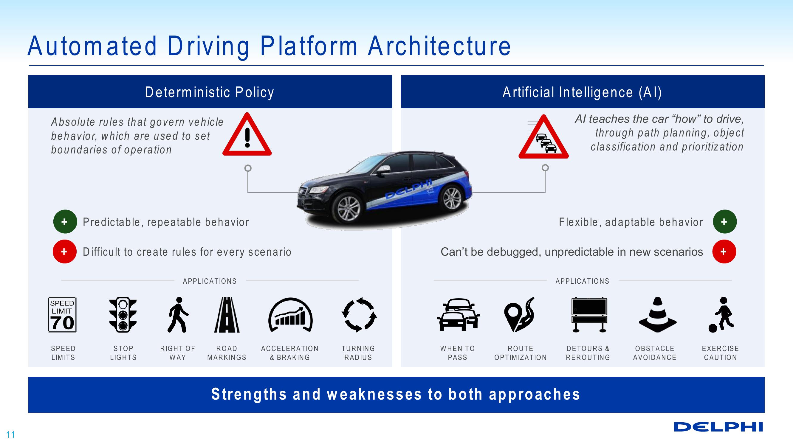 Technology Overview: Enabling Automated Driving slide image #11