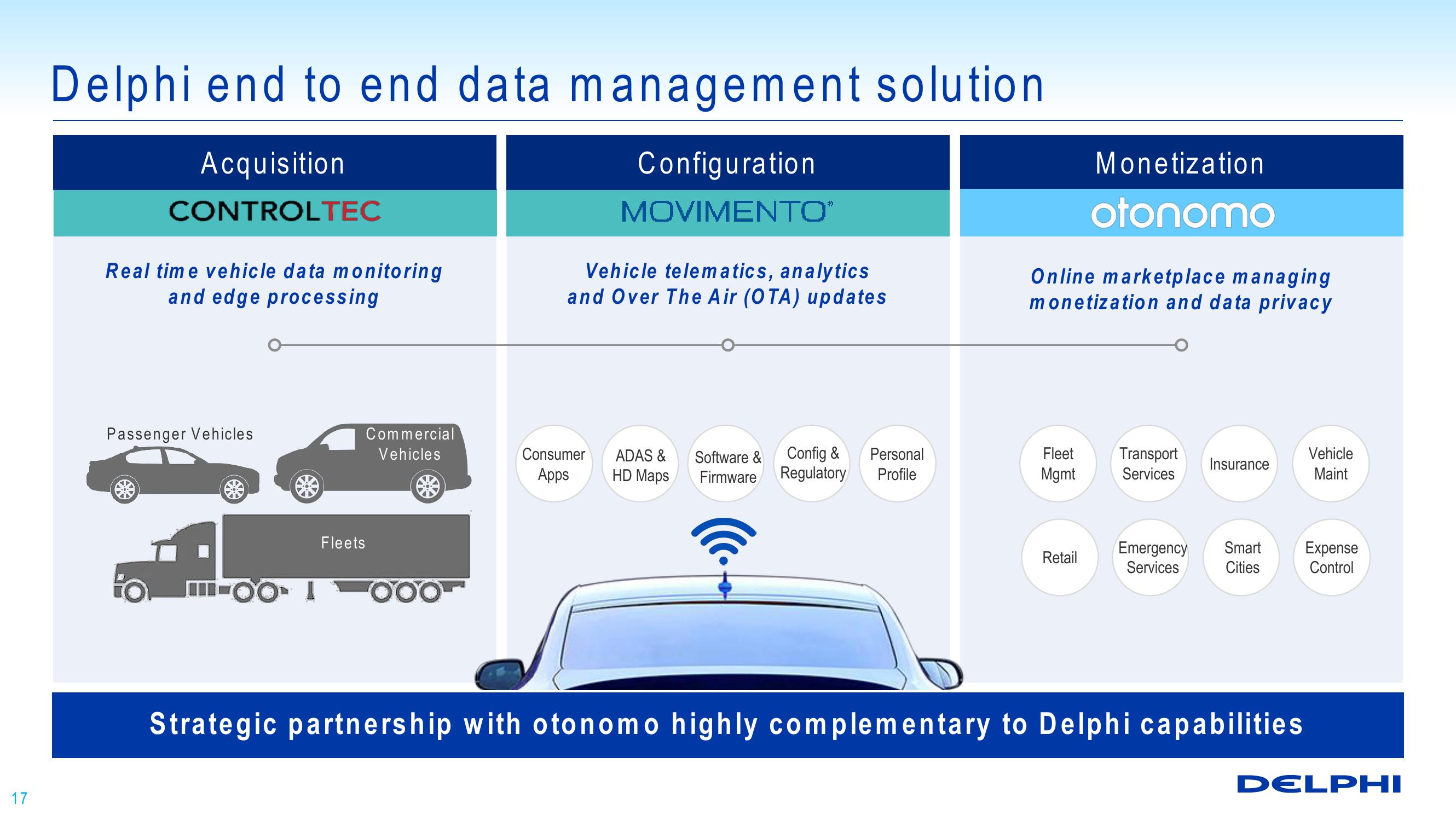 Technology Overview: Enabling Automated Driving slide image #17