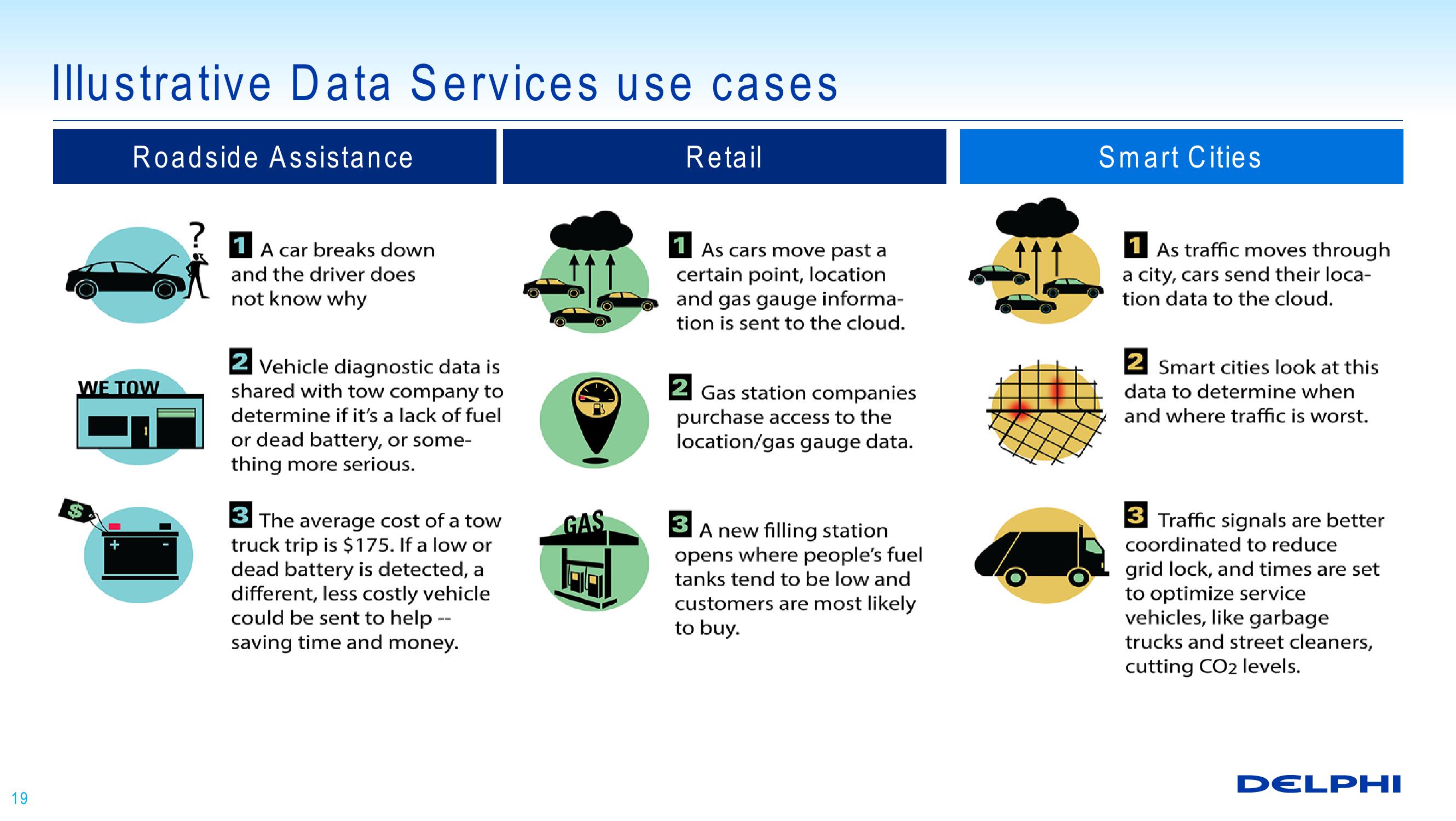 Technology Overview: Enabling Automated Driving slide image #19