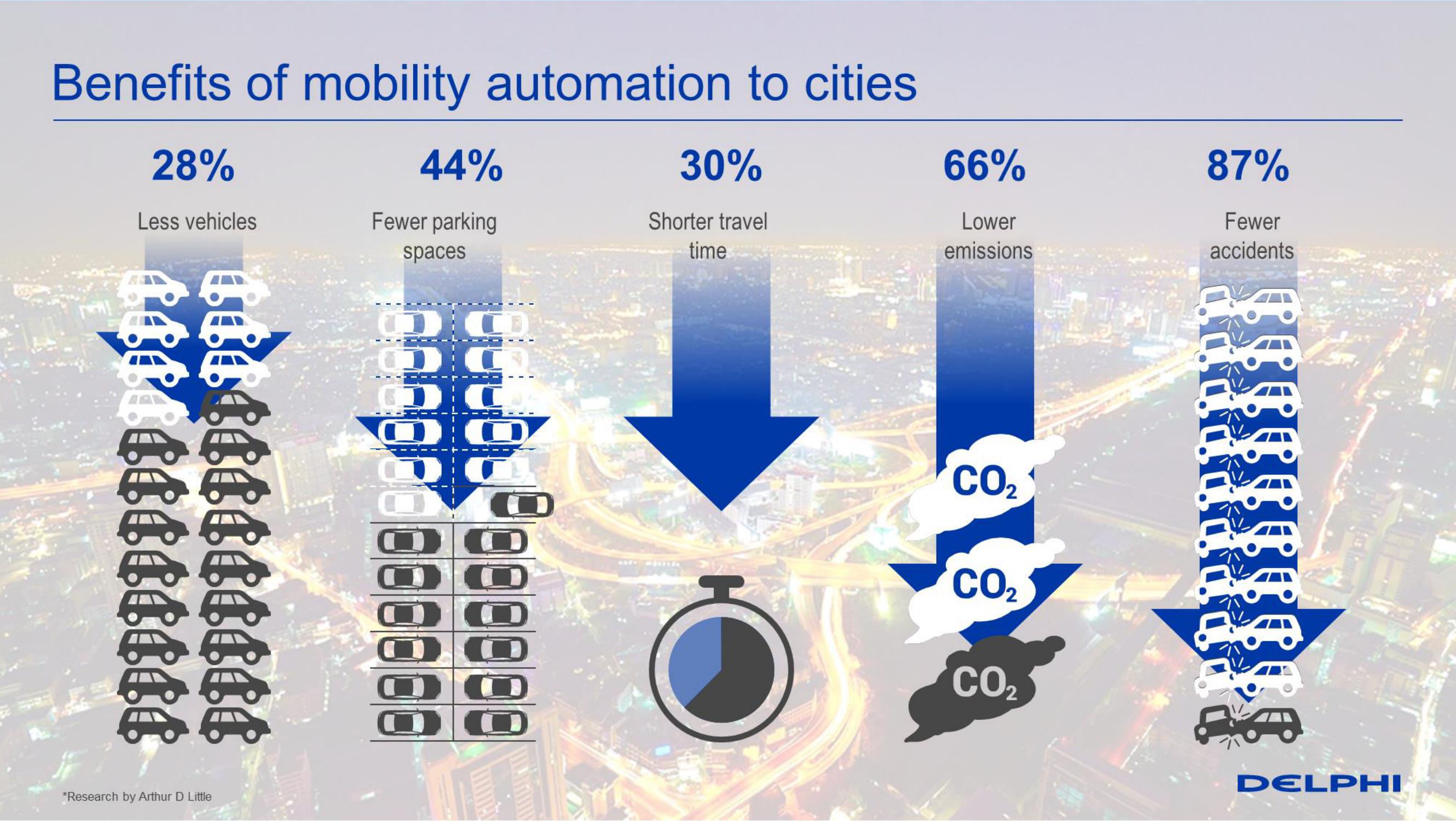 Technology Overview: Enabling Automated Driving slide image #22