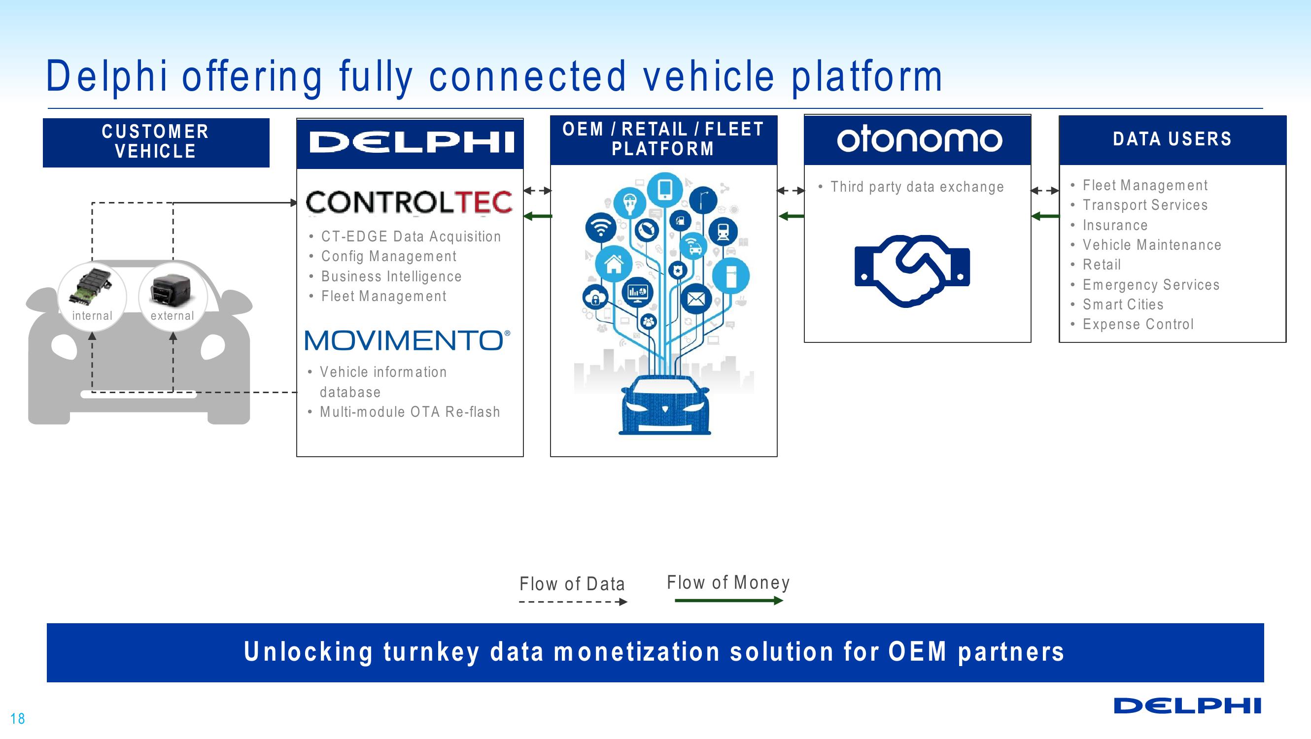 Technology Overview: Enabling Automated Driving slide image #18