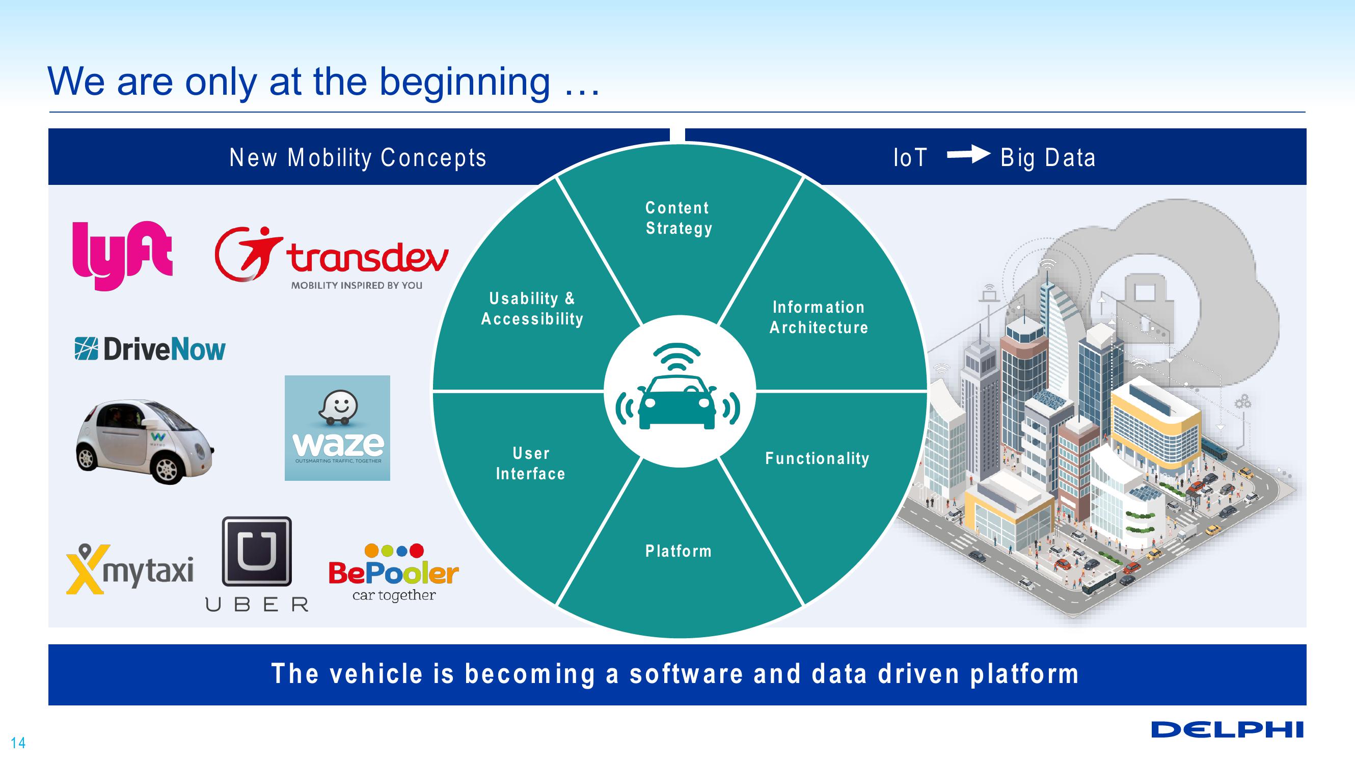 Technology Overview: Enabling Automated Driving slide image #14