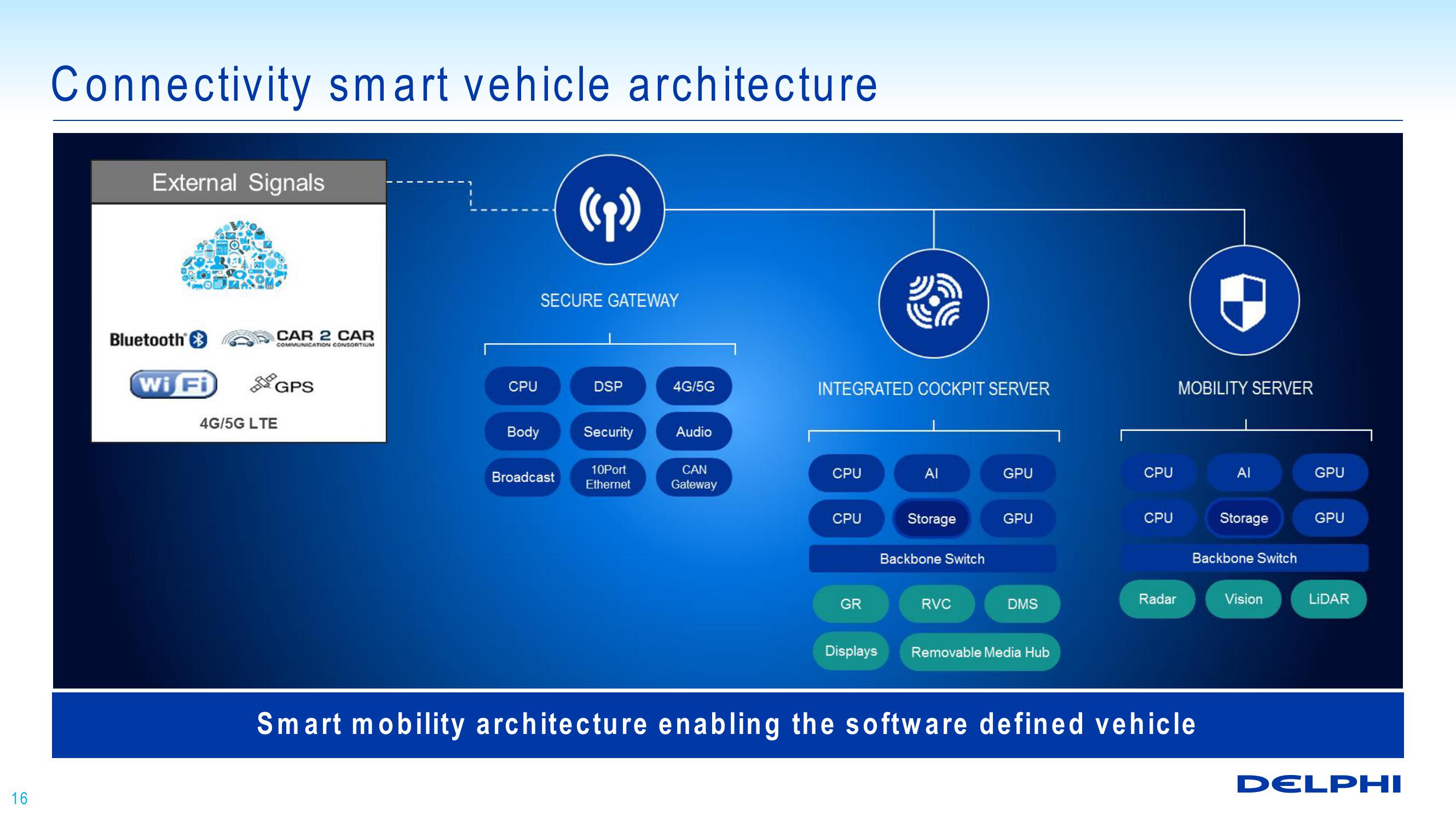 Technology Overview: Enabling Automated Driving slide image #16