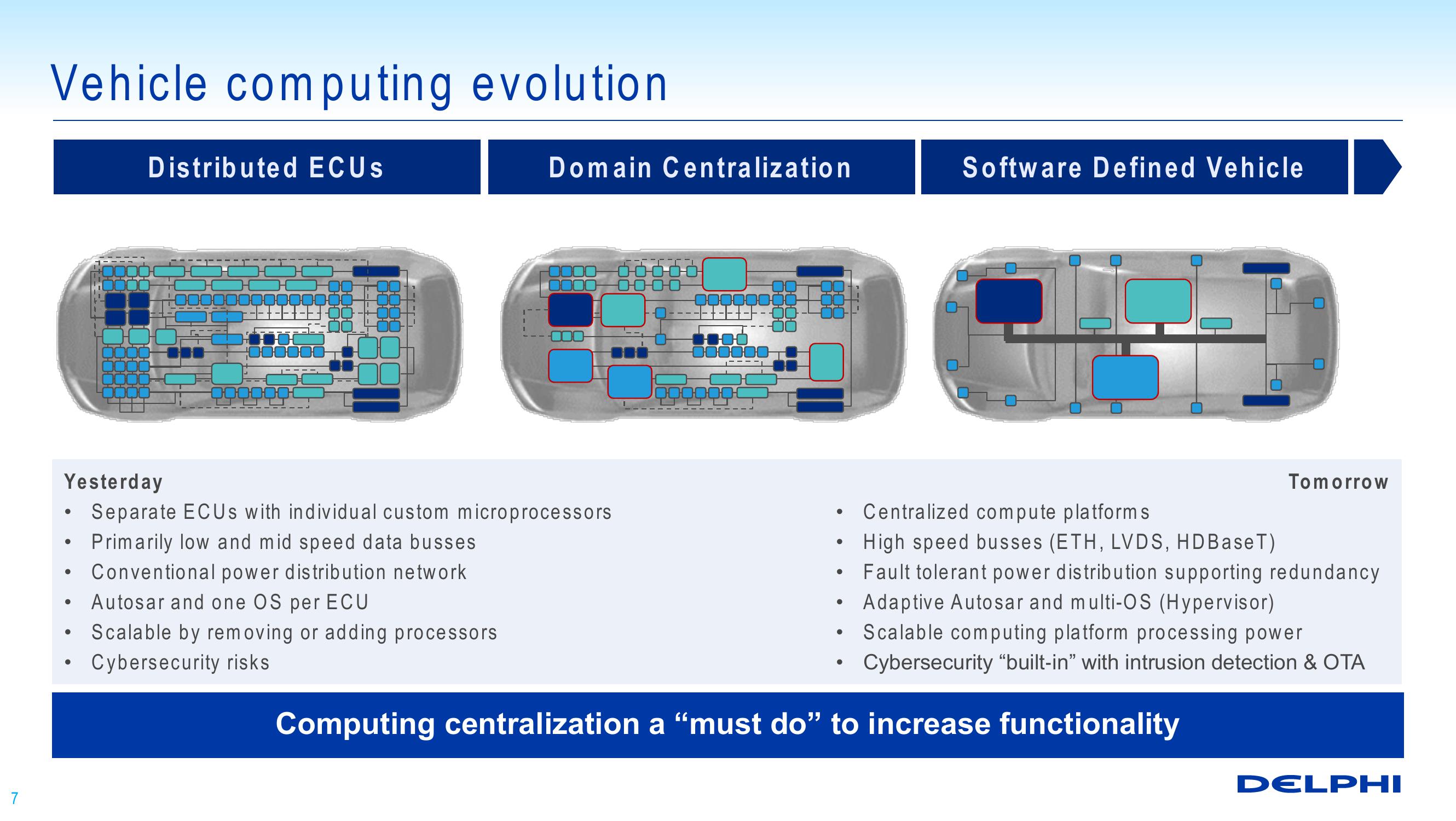 Technology Overview: Enabling Automated Driving slide image #7