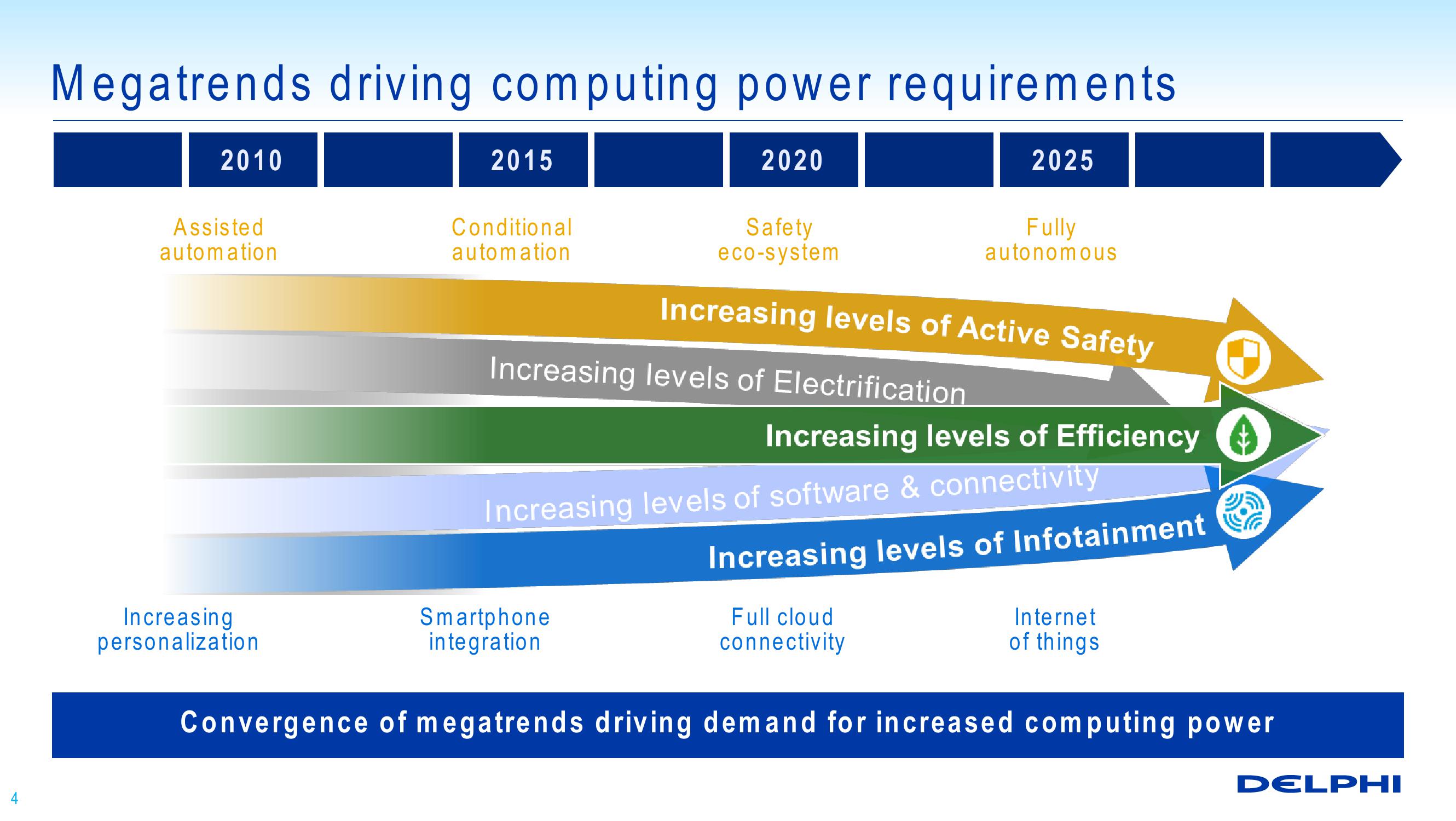 Technology Overview: Enabling Automated Driving slide image #4