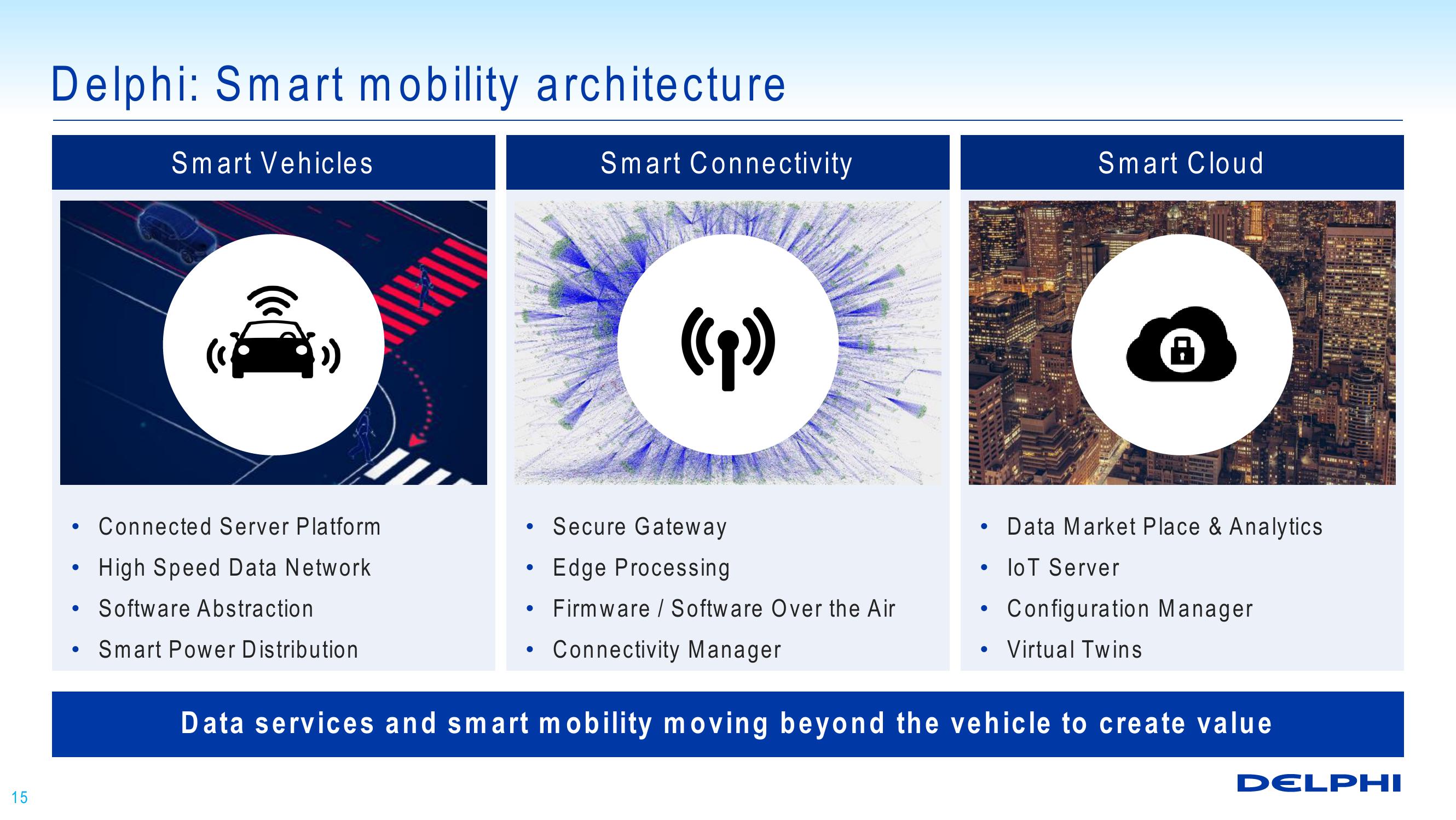 Technology Overview: Enabling Automated Driving slide image #15