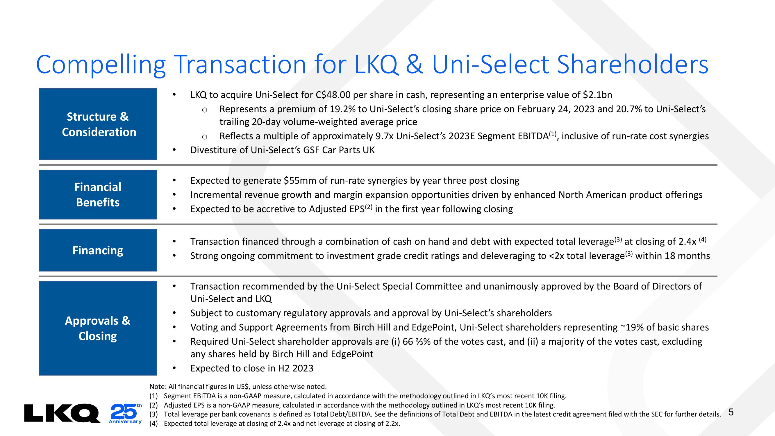 LKQ Mergers and Acquisitions Presentation Deck slide image #5