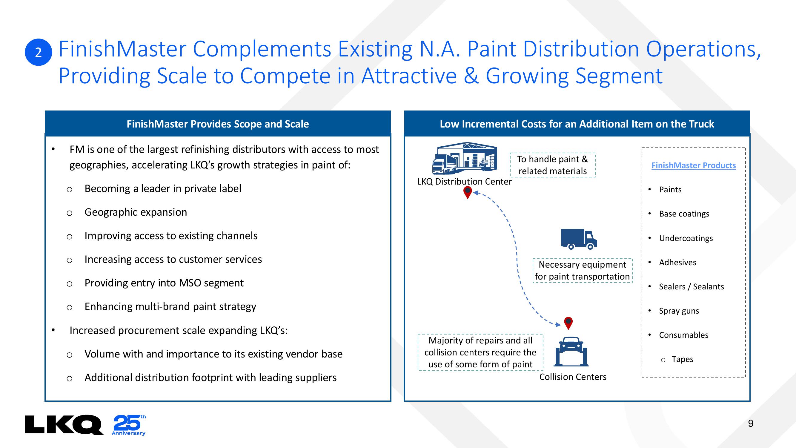 LKQ Mergers and Acquisitions Presentation Deck slide image #9