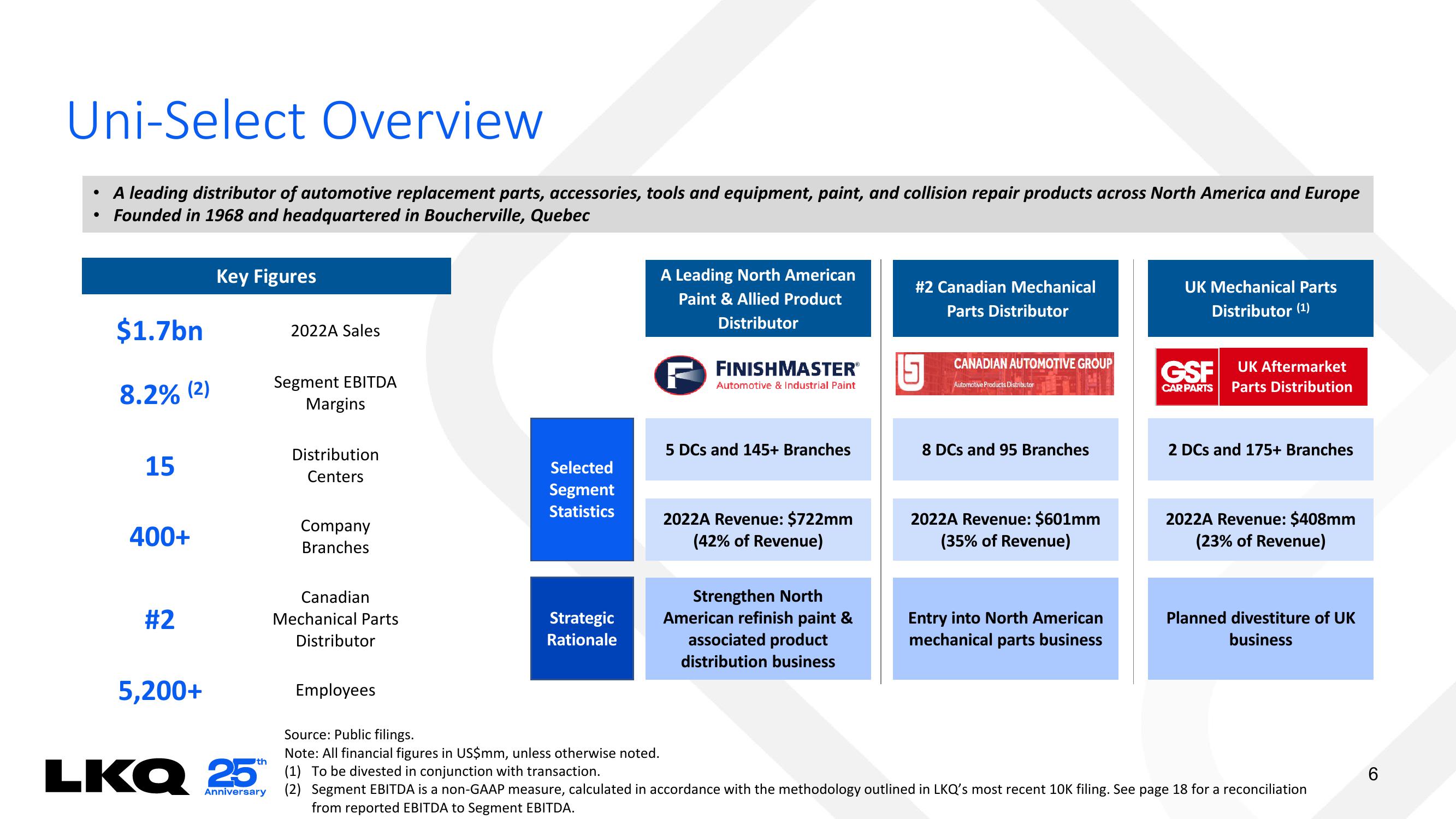 LKQ Mergers and Acquisitions Presentation Deck slide image #6