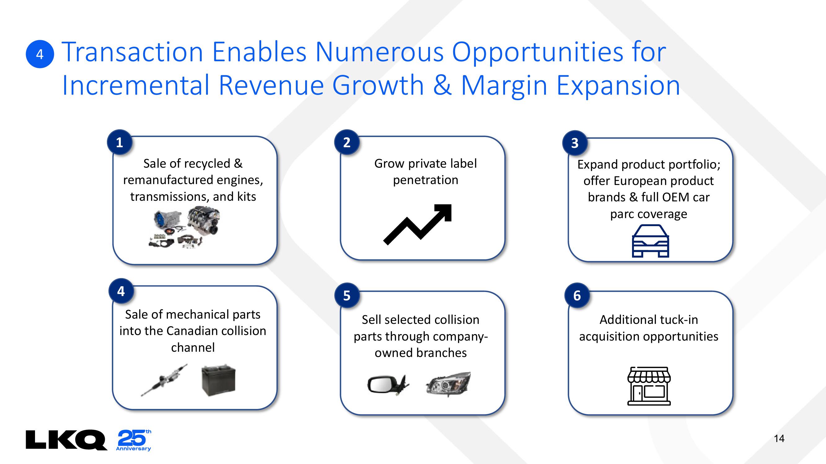 LKQ Mergers and Acquisitions Presentation Deck slide image #14