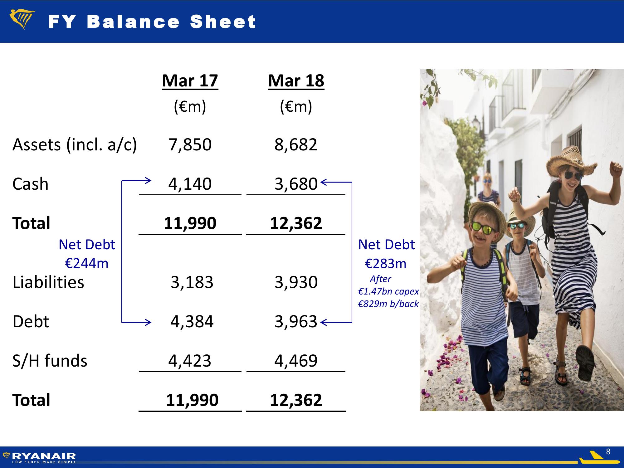 Ryanair FY Results – May 2018 slide image #8