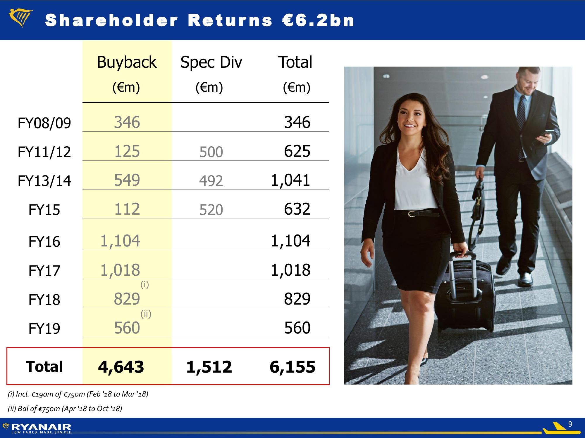 Ryanair FY Results – May 2018 slide image #9