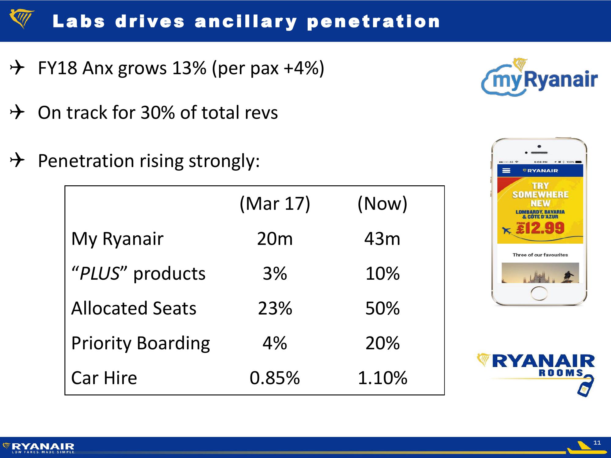 Ryanair FY Results – May 2018 slide image #11