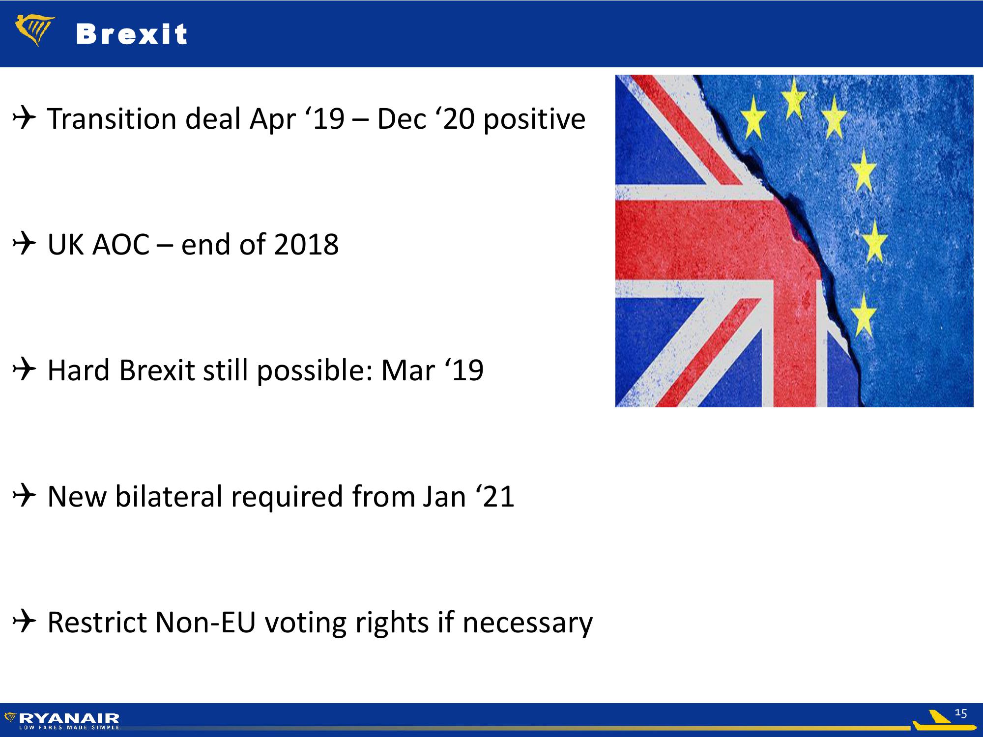 Ryanair FY Results – May 2018 slide image #15