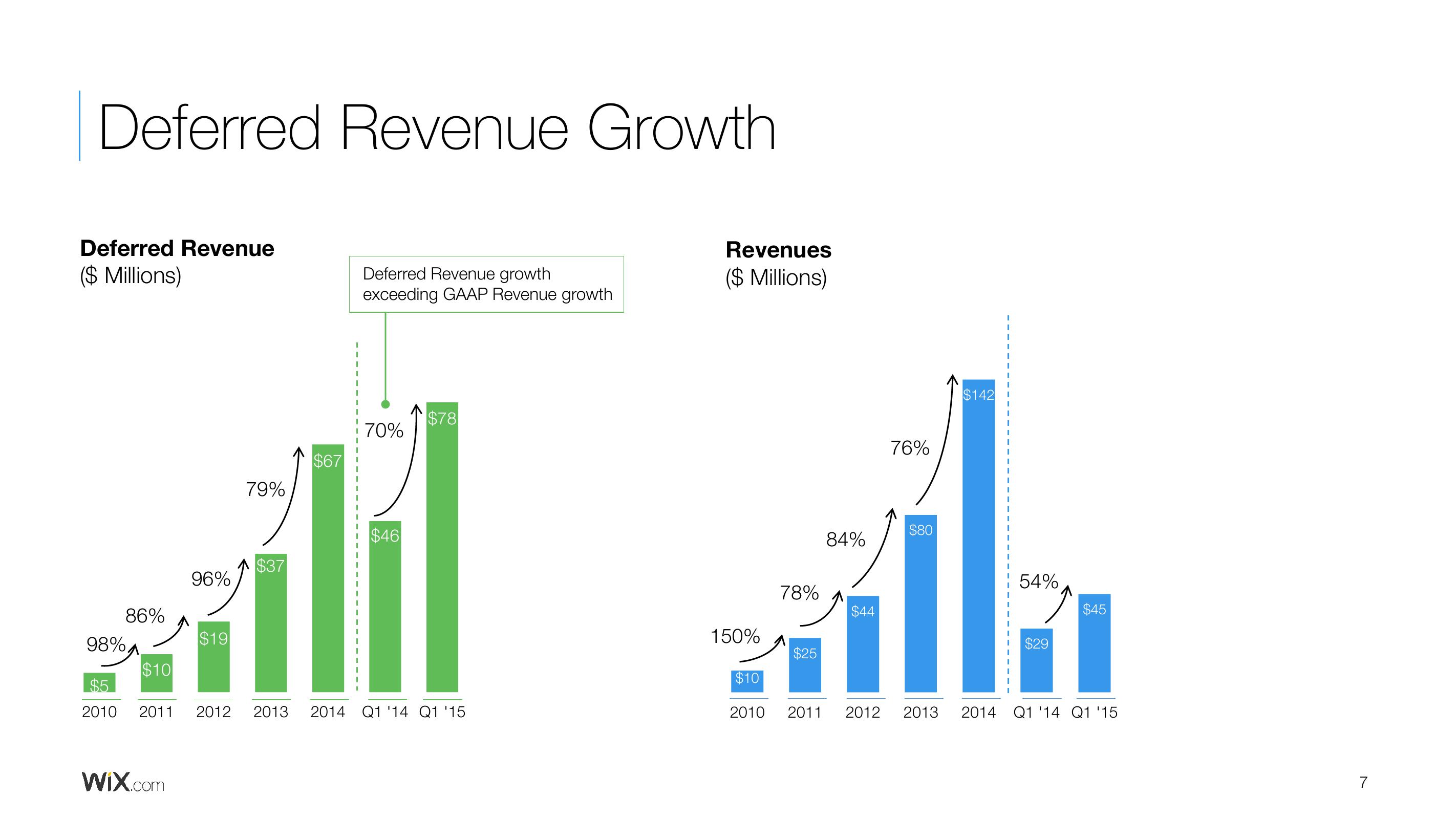 Wix Results Presentation Deck slide image #7