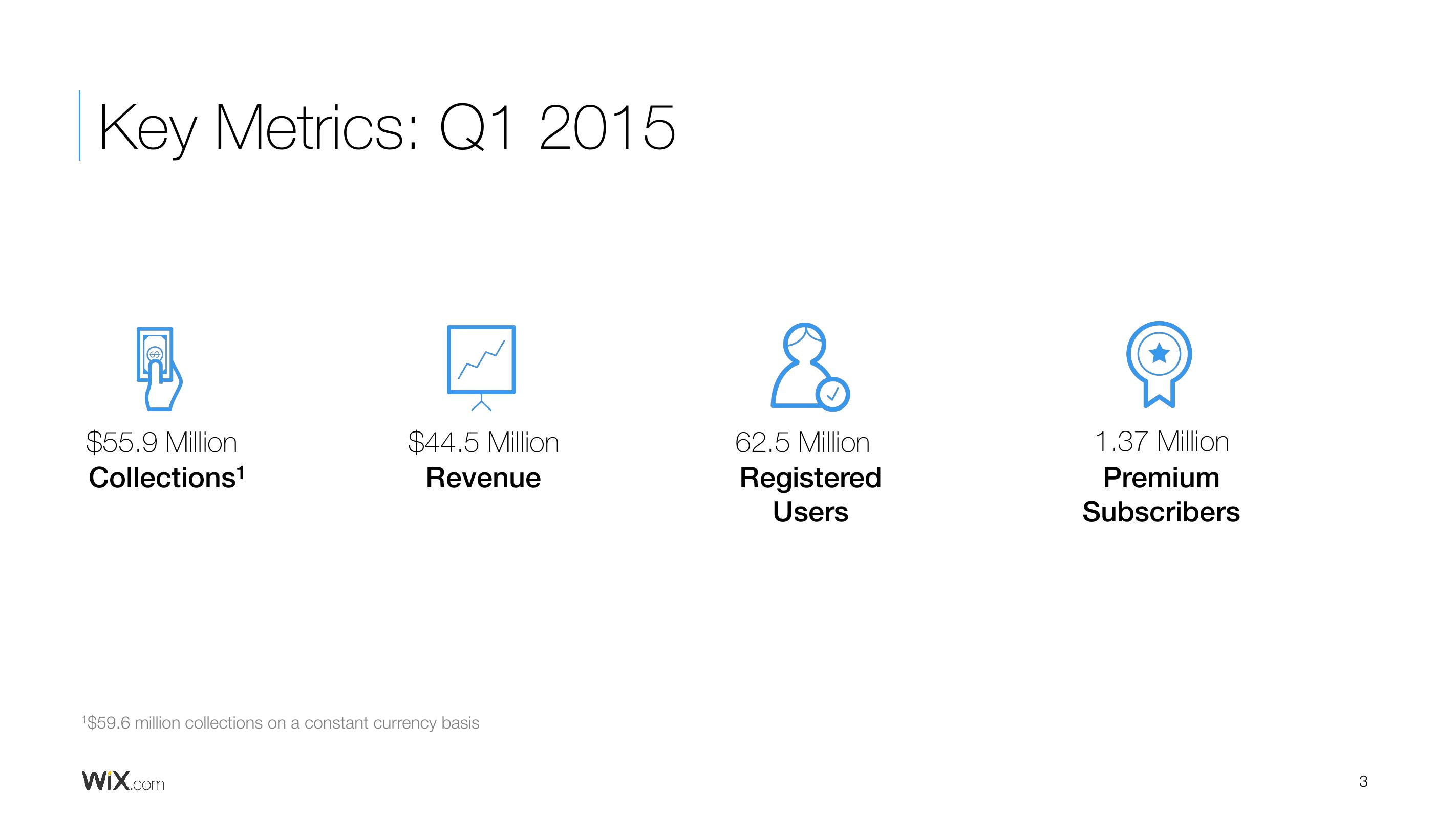 Wix Results Presentation Deck slide image #3