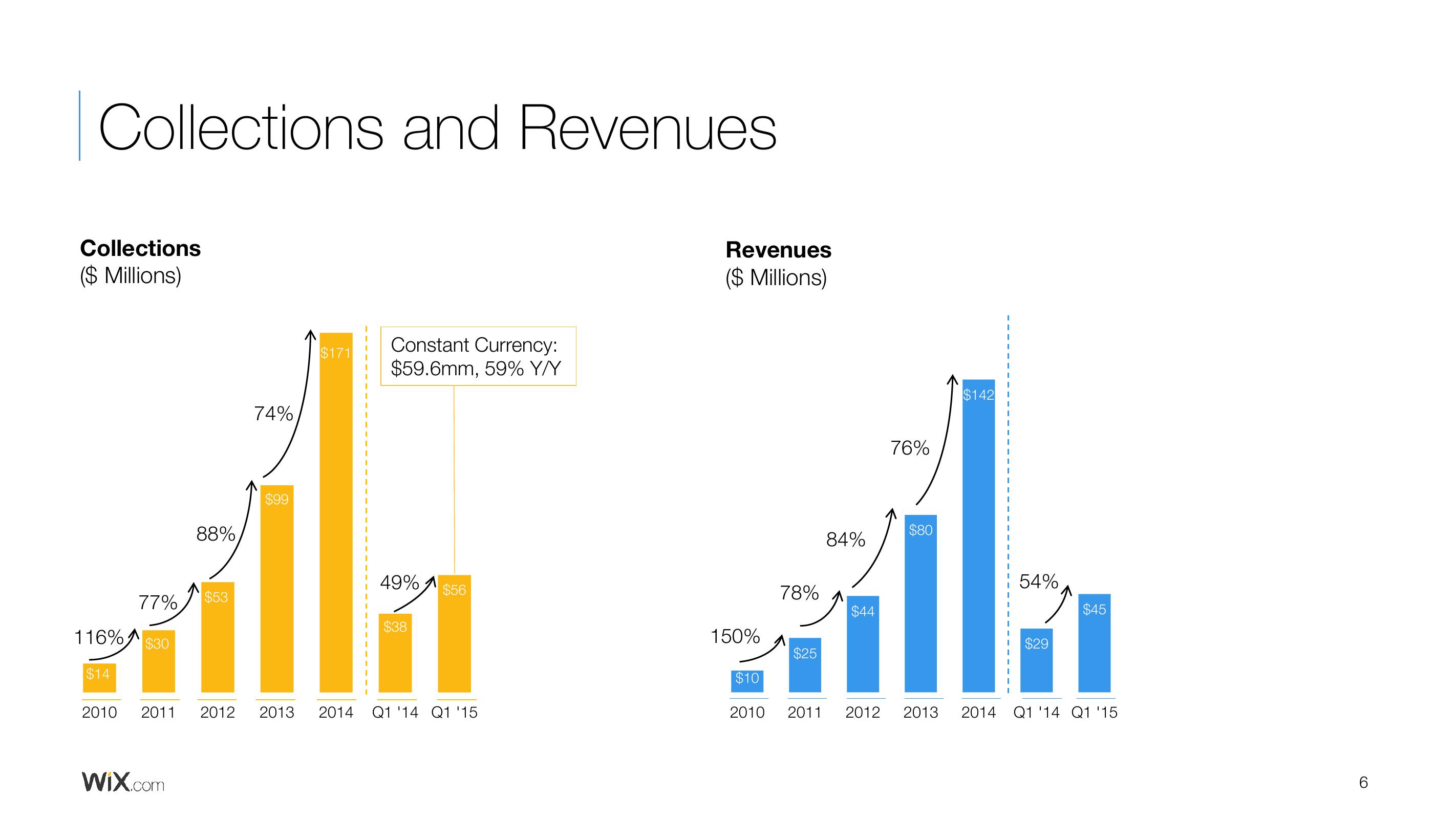 Wix Results Presentation Deck slide image #6