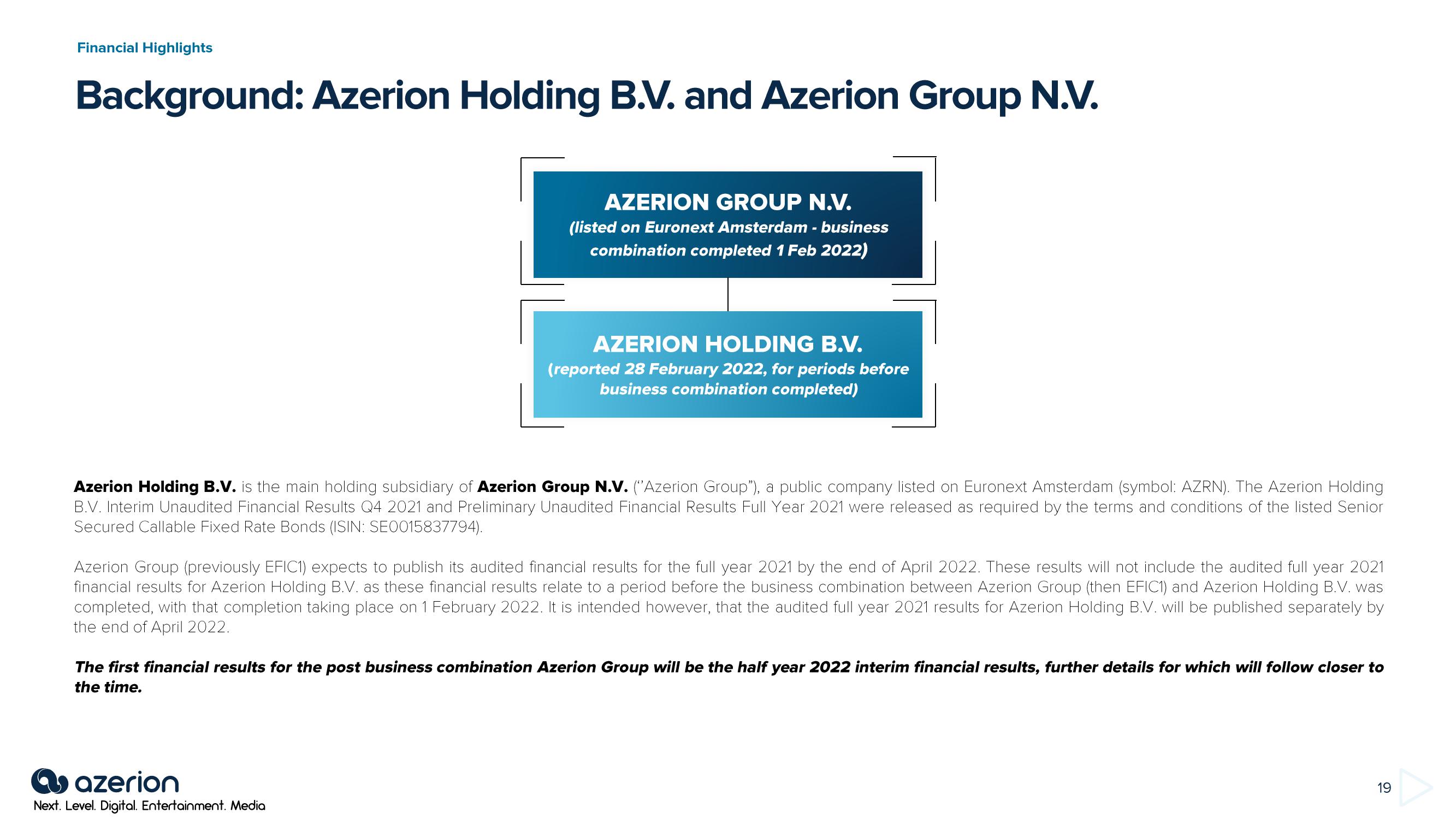 Azerion Investor Conference Presentation Deck slide image #19