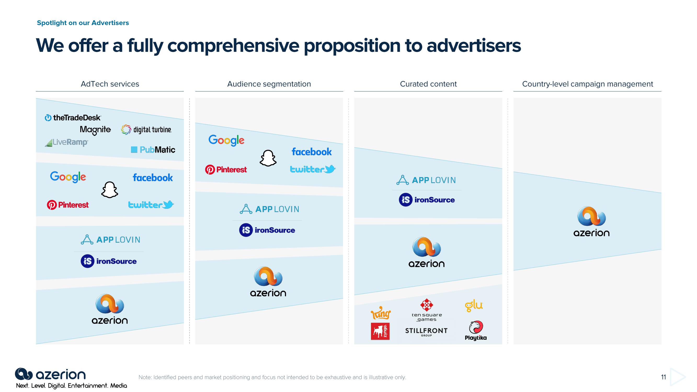 Azerion Investor Conference Presentation Deck slide image #11