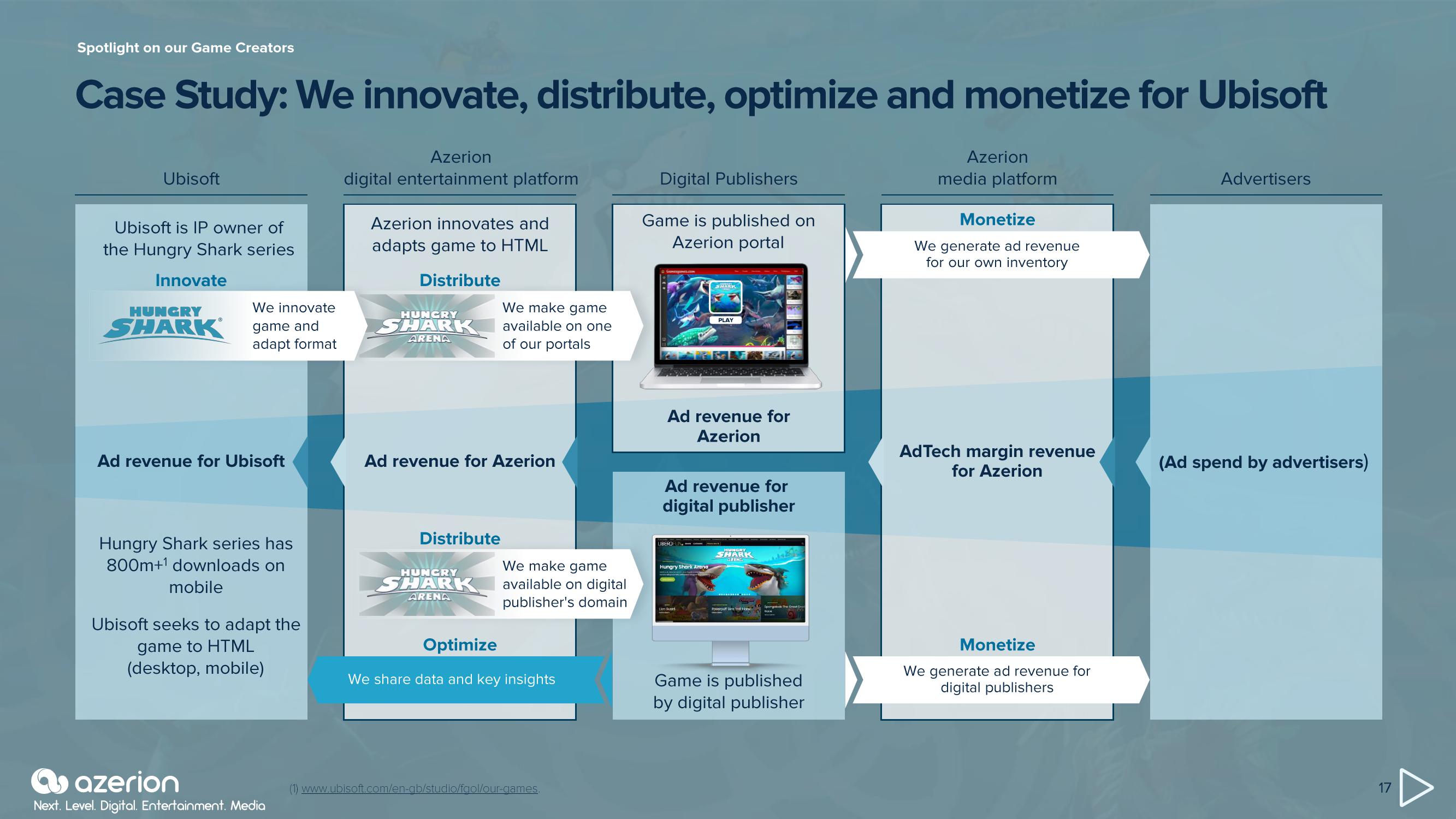 Azerion Investor Conference Presentation Deck slide image #17