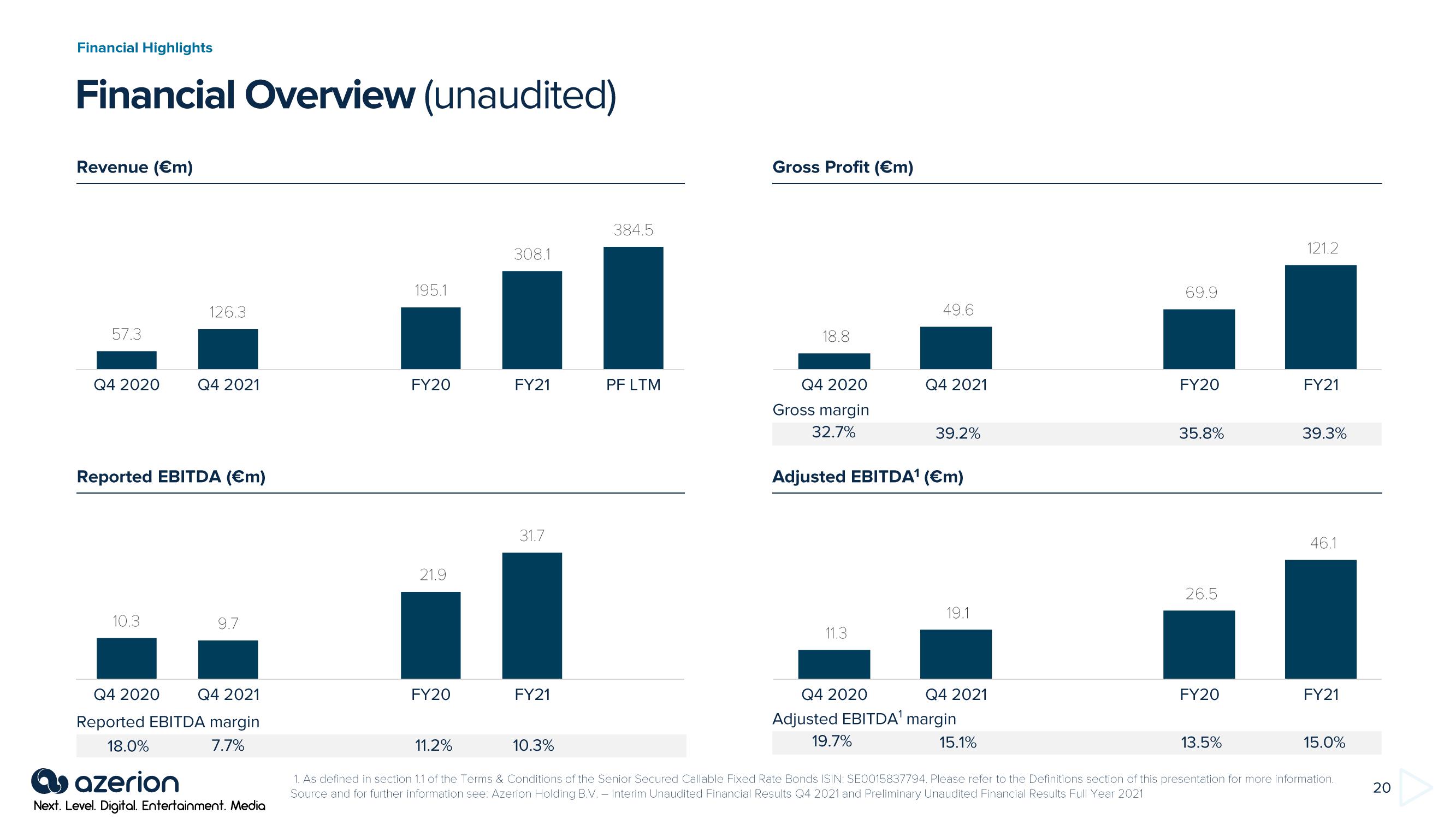 Azerion Investor Conference Presentation Deck slide image #20