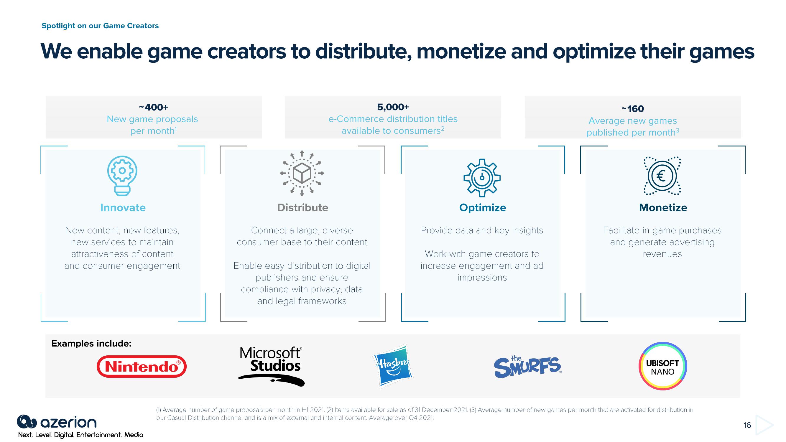 Azerion Investor Conference Presentation Deck slide image #16