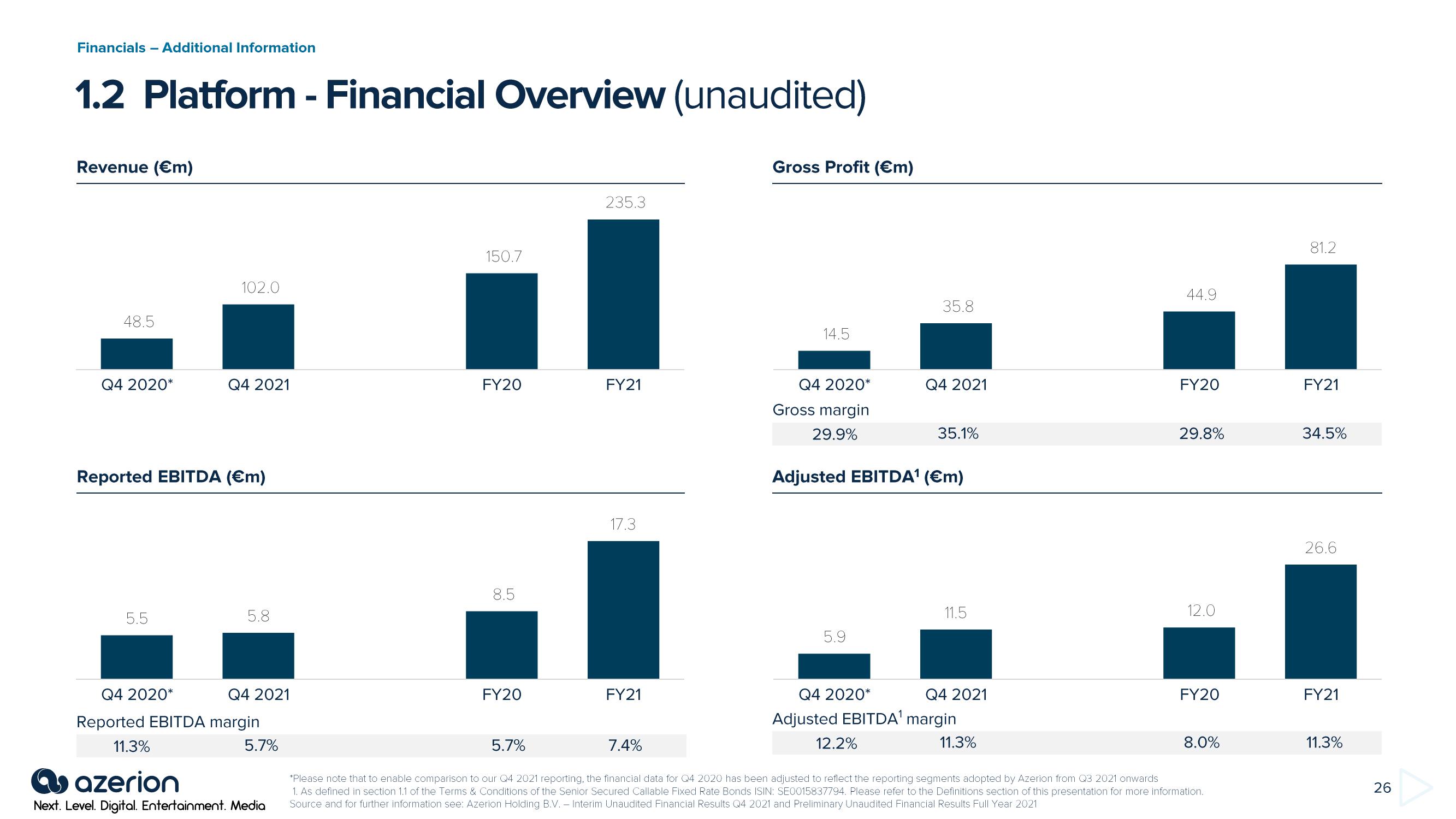 Azerion Investor Conference Presentation Deck slide image #26