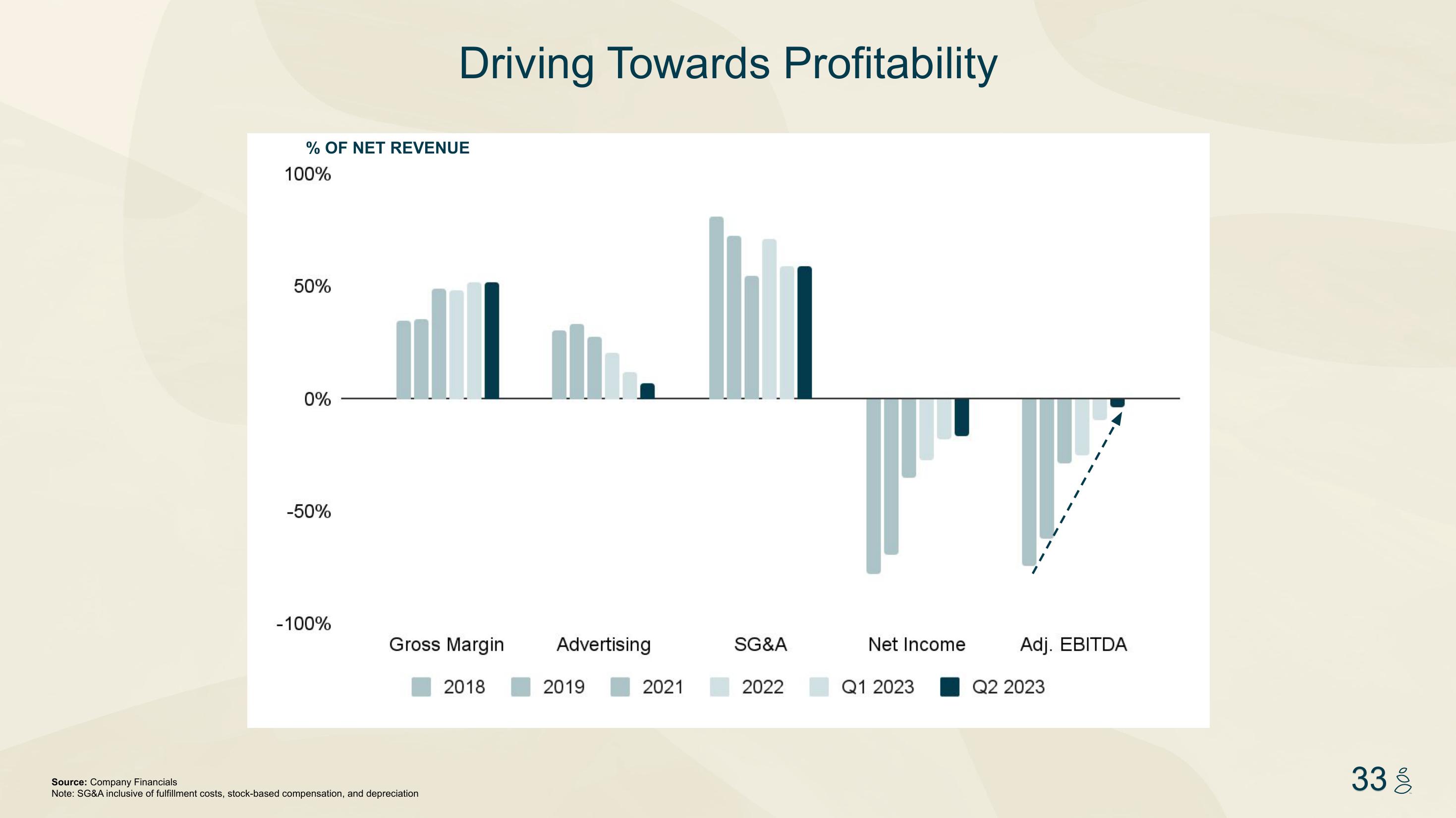 Grove Investor Presentation Deck slide image #33