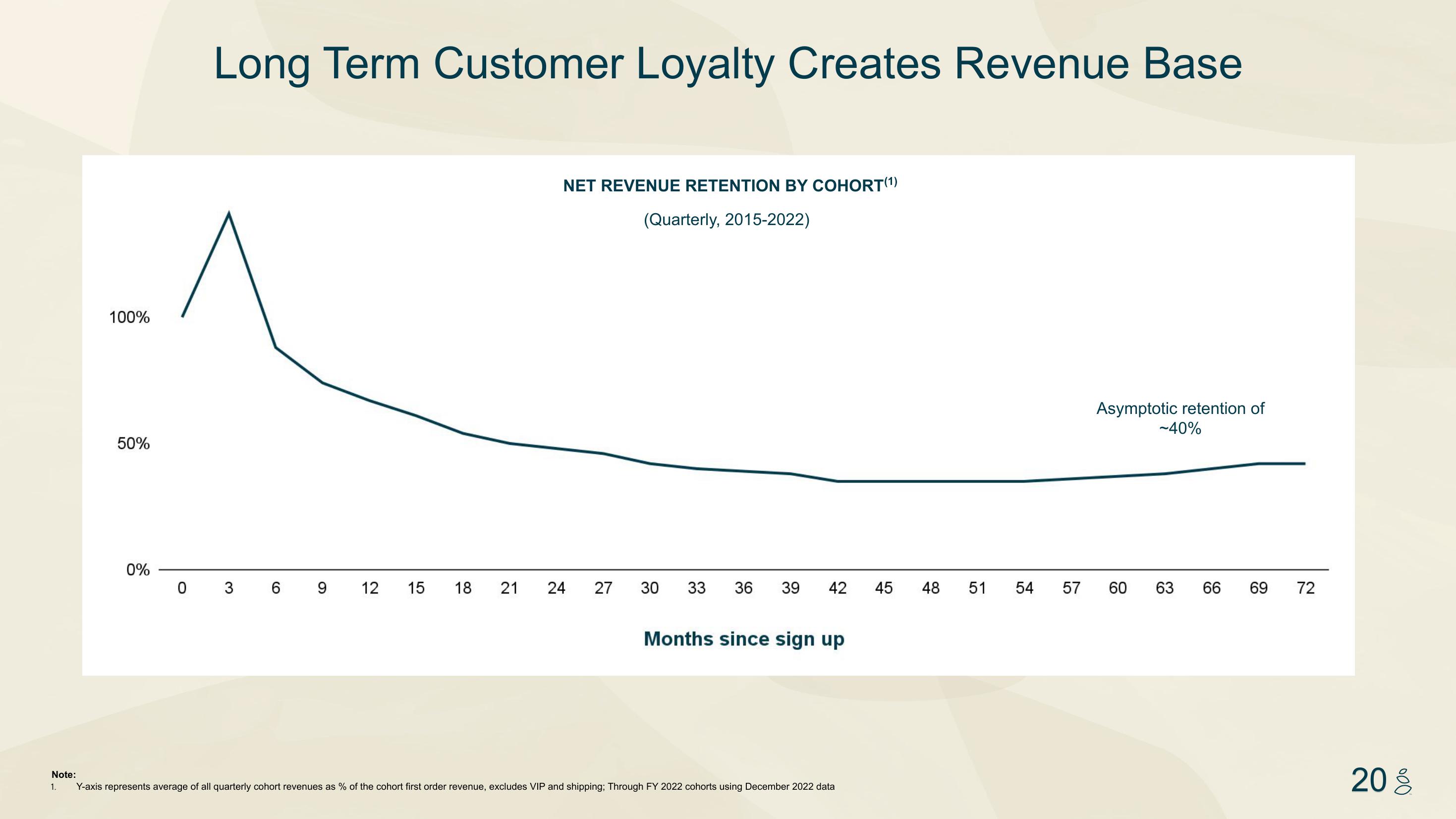 Grove Investor Presentation Deck slide image #20