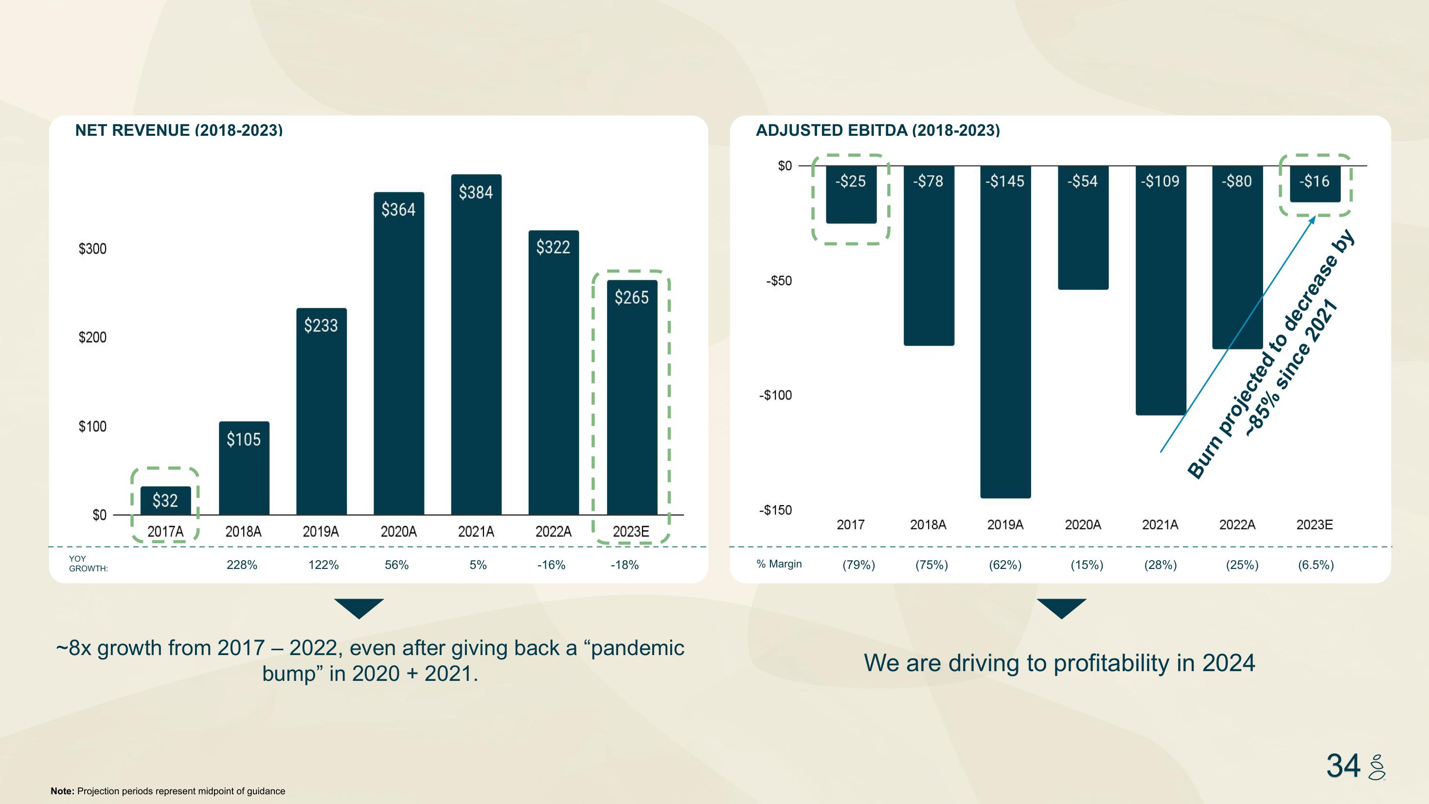 Grove Investor Presentation Deck slide image #34