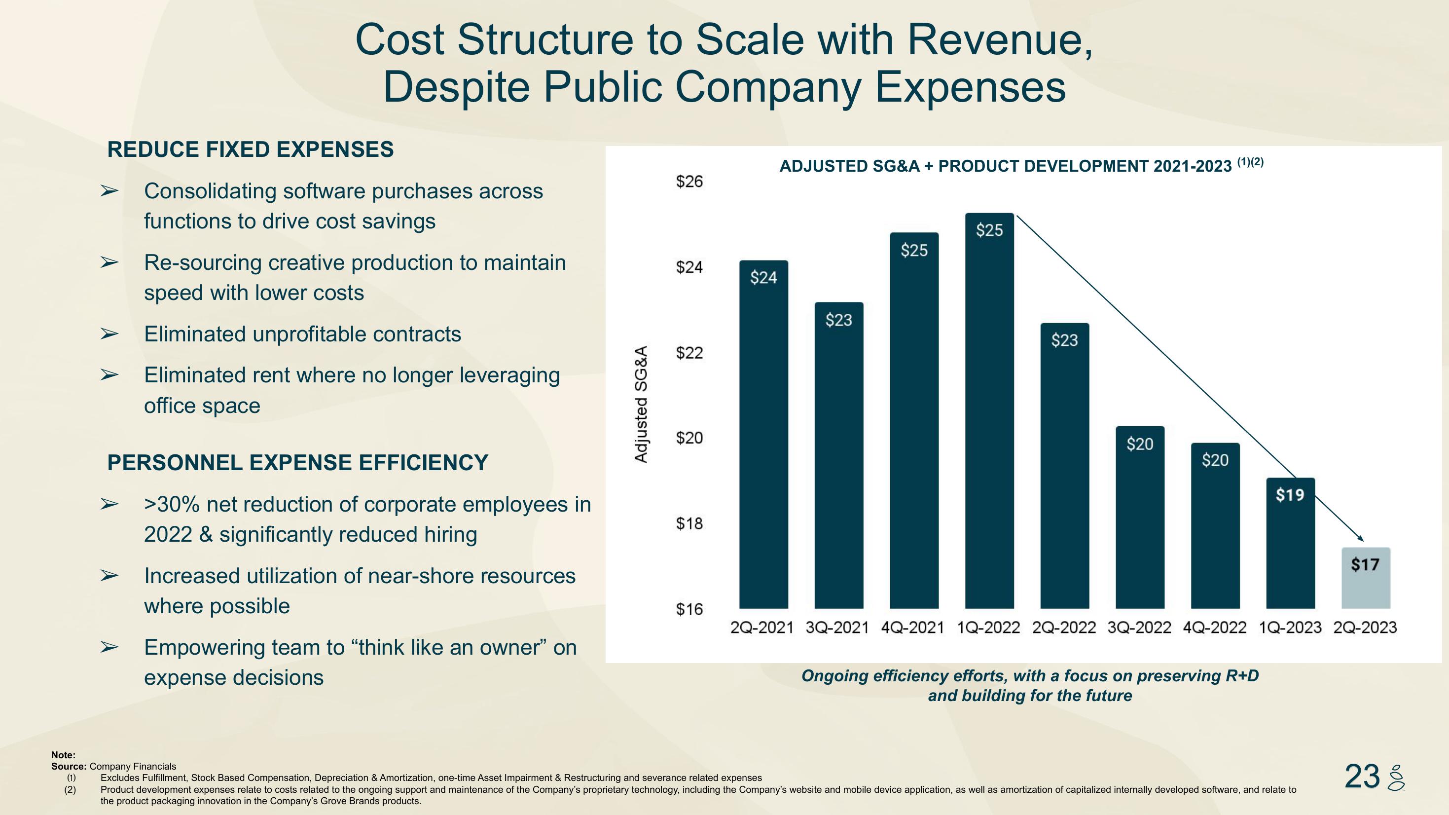 Grove Investor Presentation Deck slide image #23