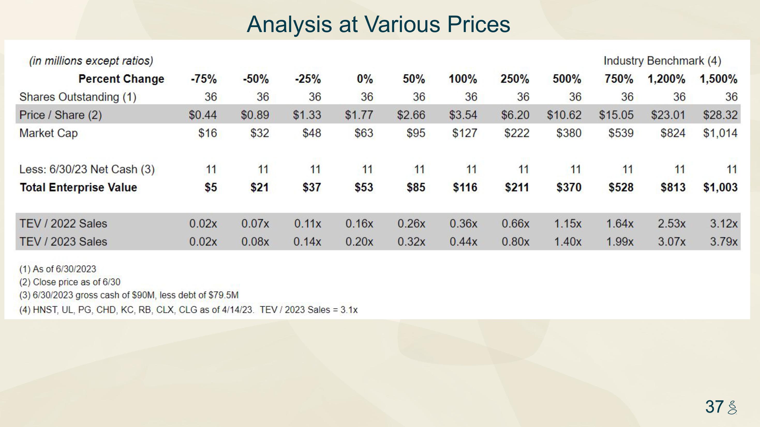 Grove Investor Presentation Deck slide image #37