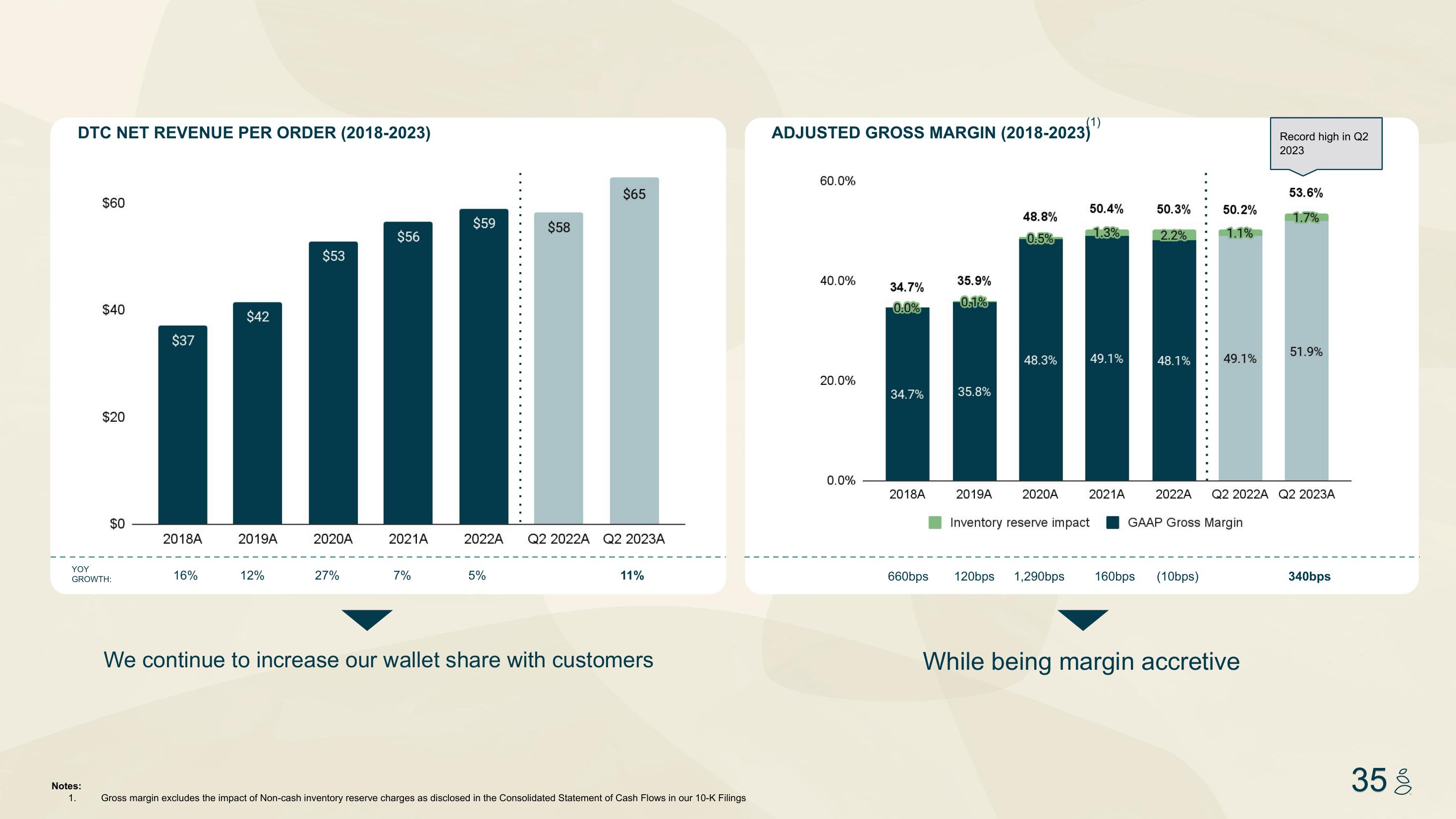 Grove Investor Presentation Deck slide image #35