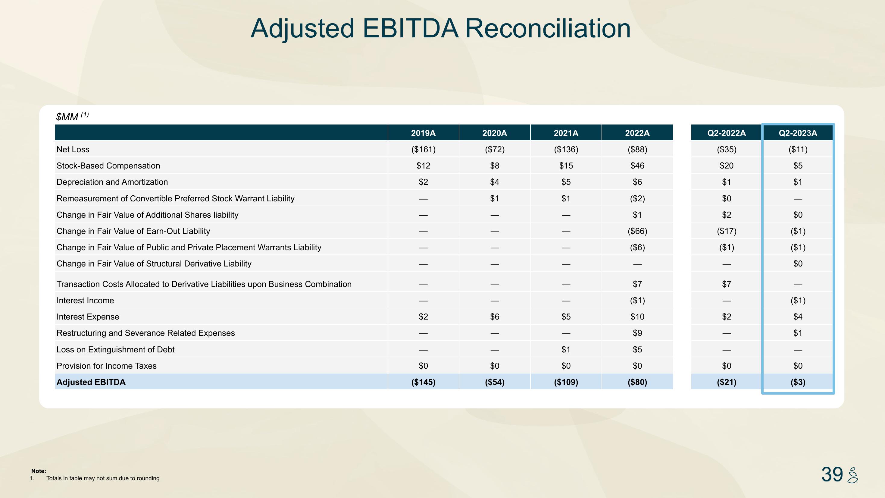 Grove Investor Presentation Deck slide image #39