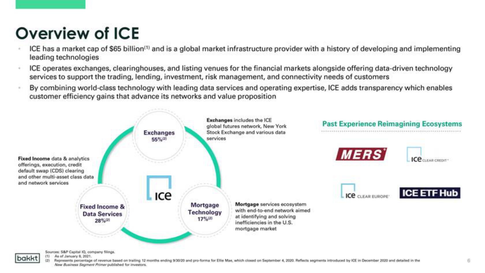 Bakkt SPAC Presentation Deck slide image #6