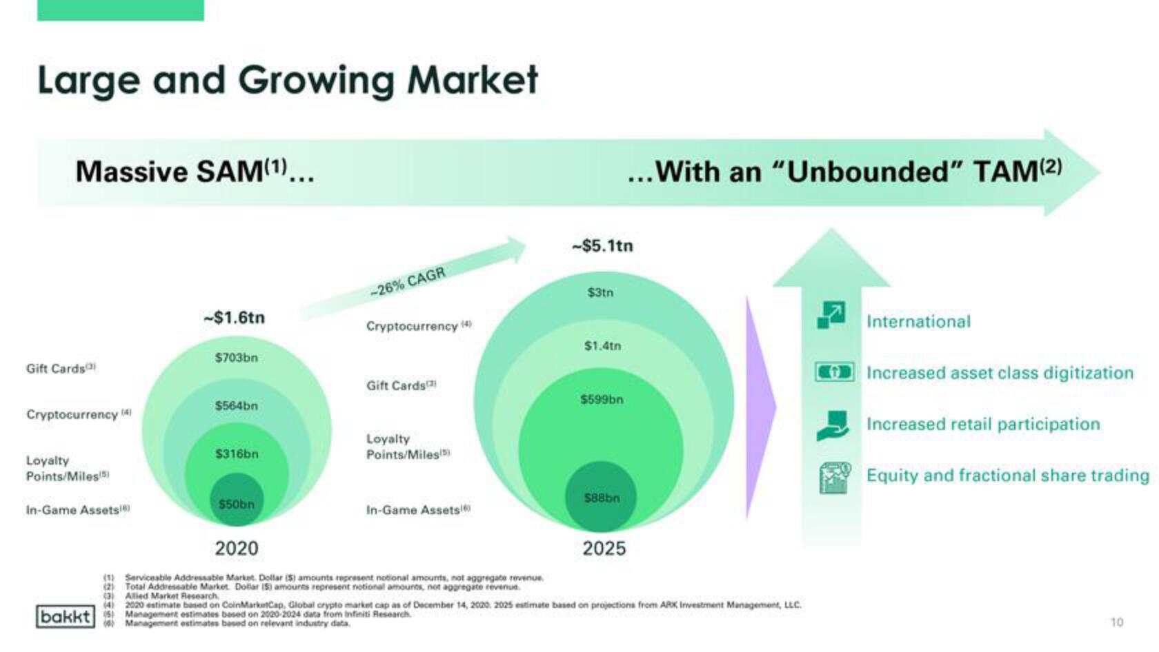 Bakkt SPAC Presentation Deck slide image #10