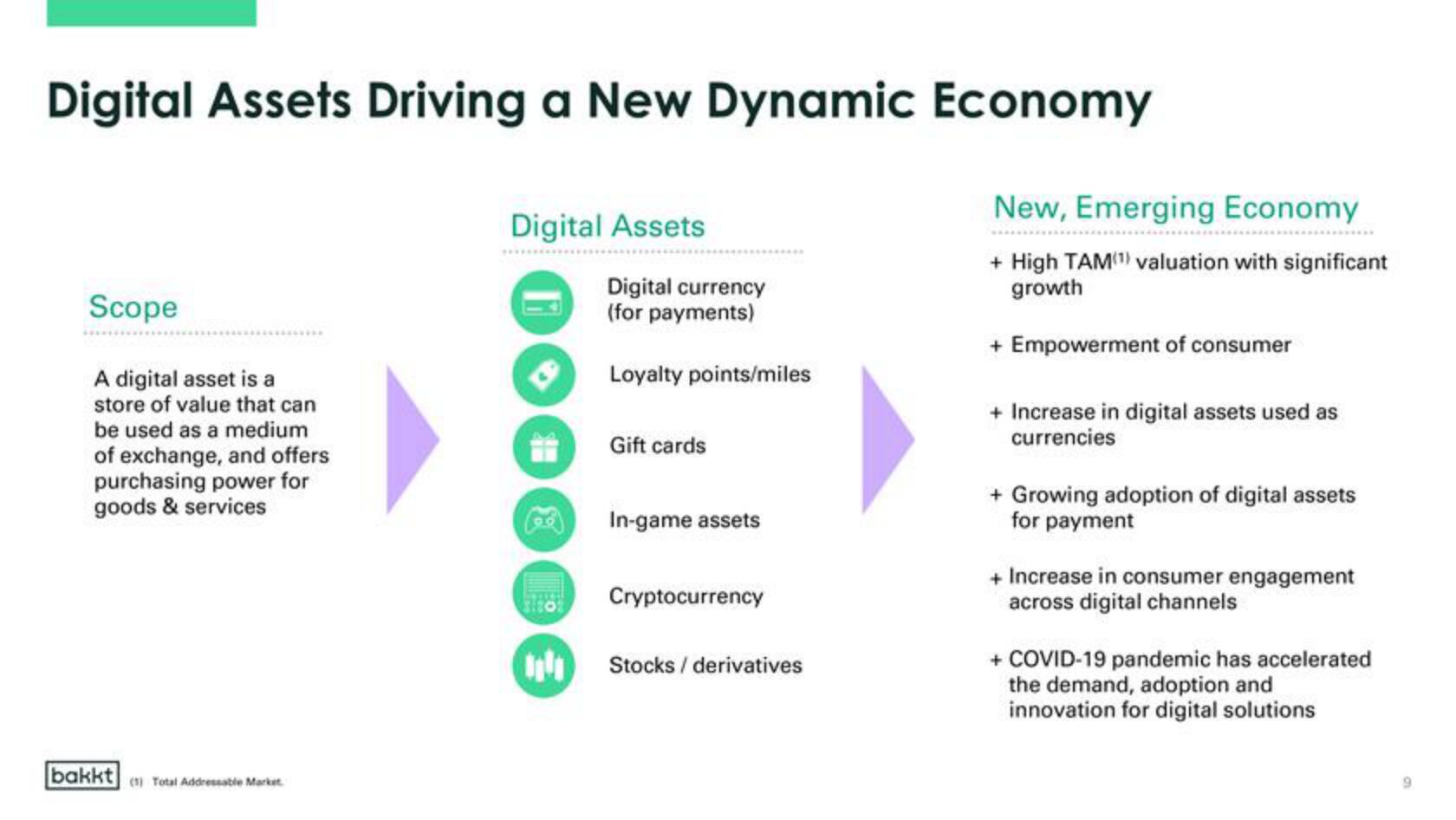 Bakkt SPAC Presentation Deck slide image #9