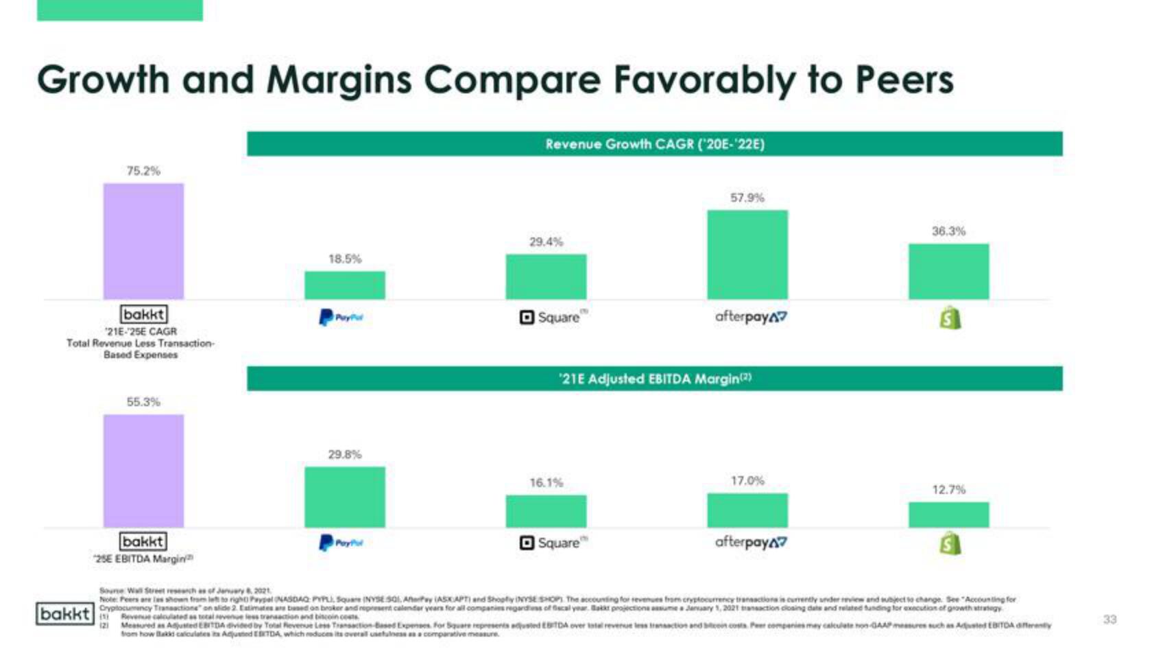 Bakkt SPAC Presentation Deck slide image #33