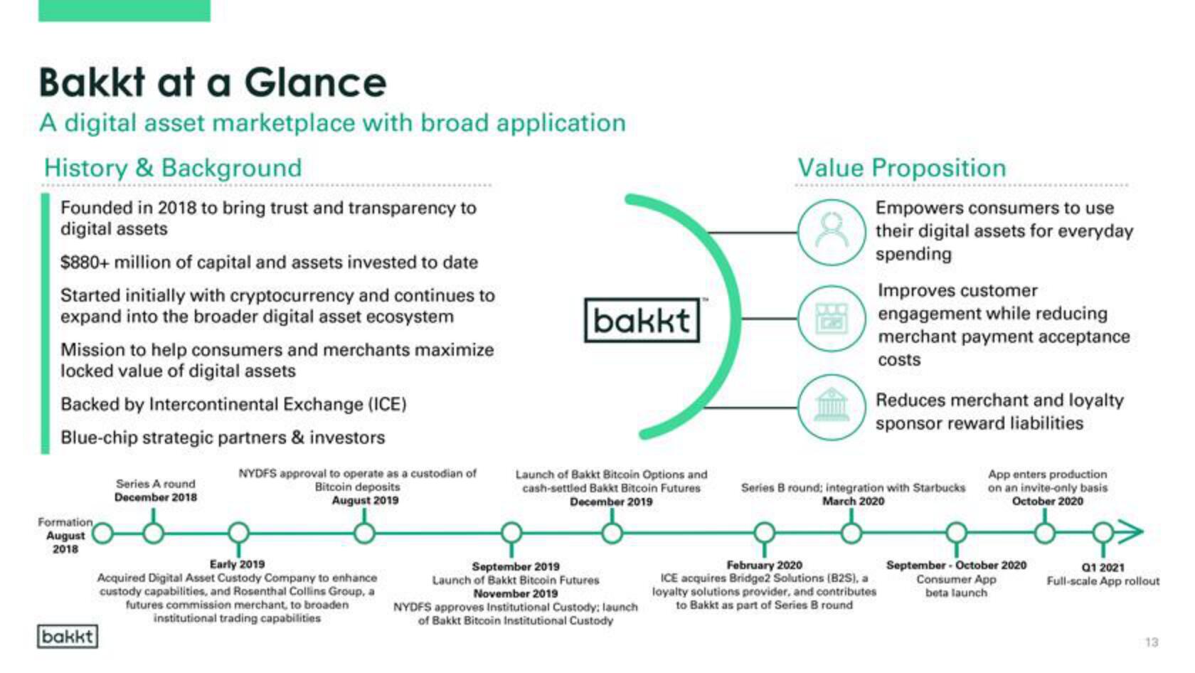 Bakkt SPAC Presentation Deck slide image #13