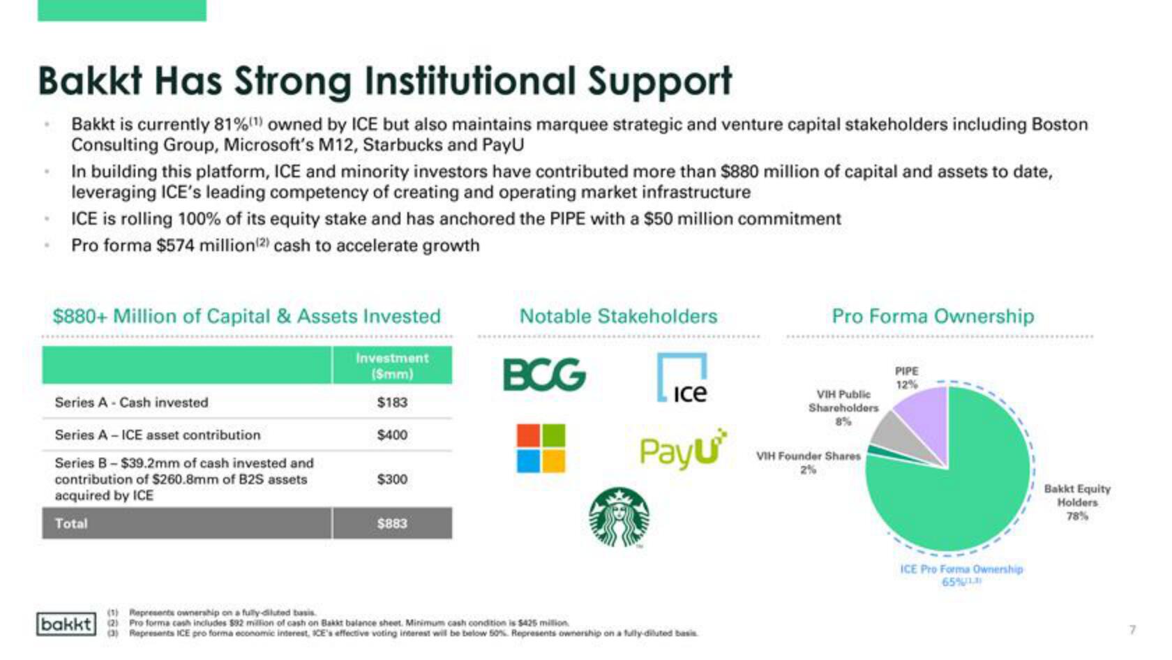 Bakkt SPAC Presentation Deck slide image #7