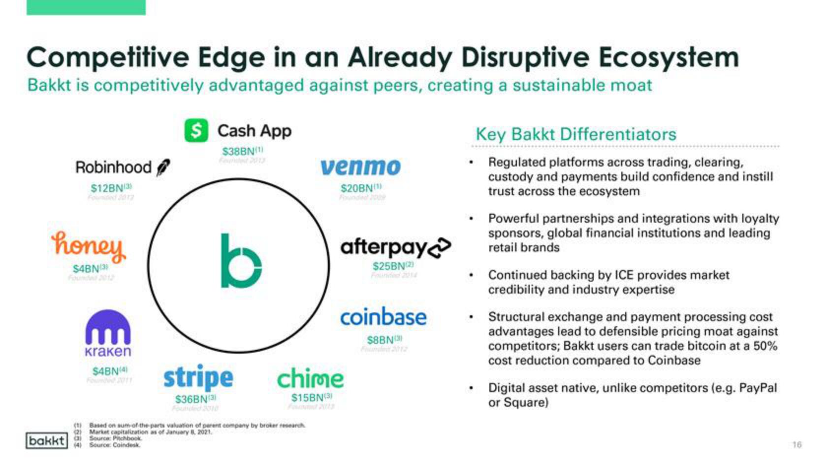 Bakkt SPAC Presentation Deck slide image #16