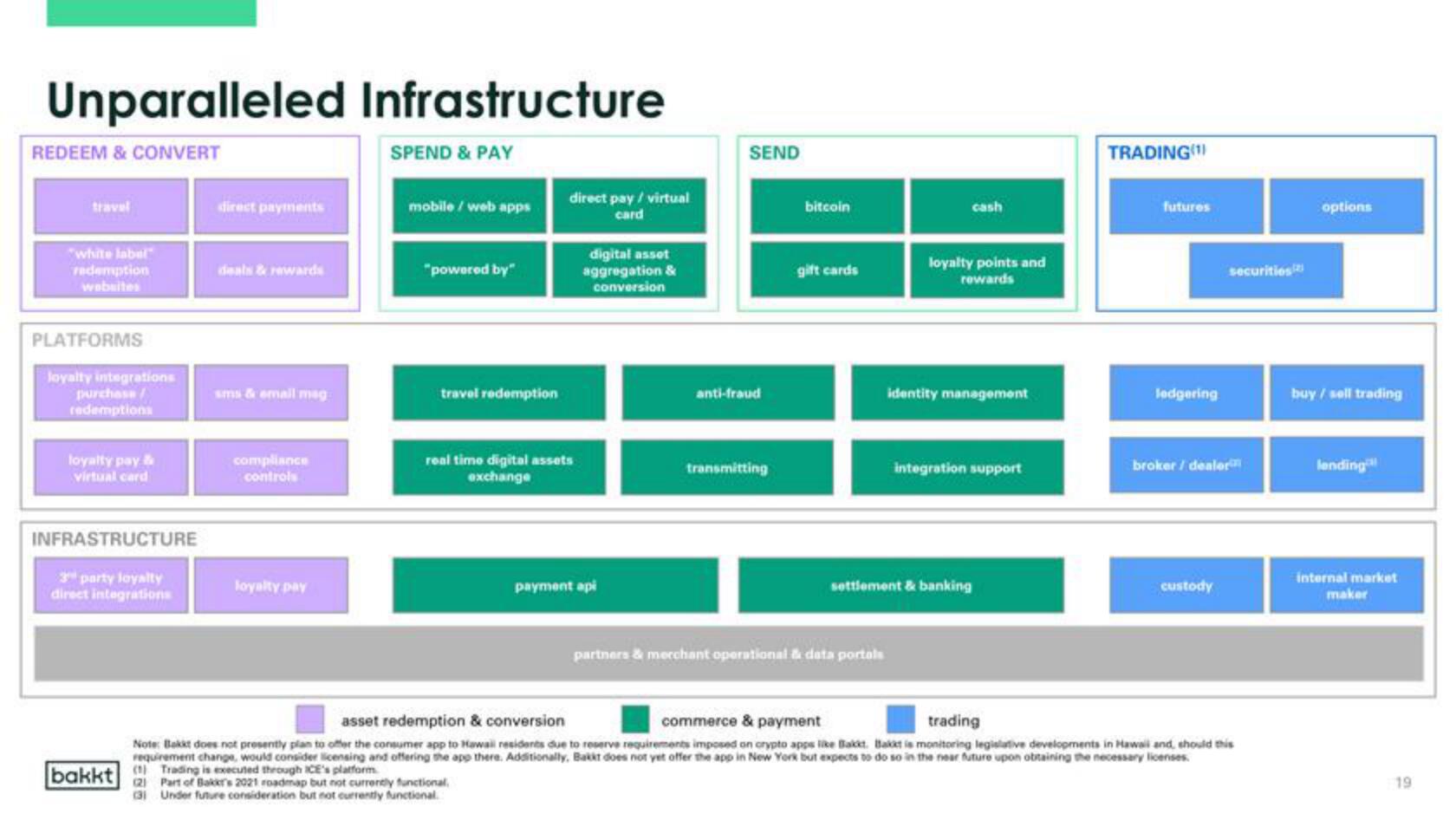 Bakkt SPAC Presentation Deck slide image #19