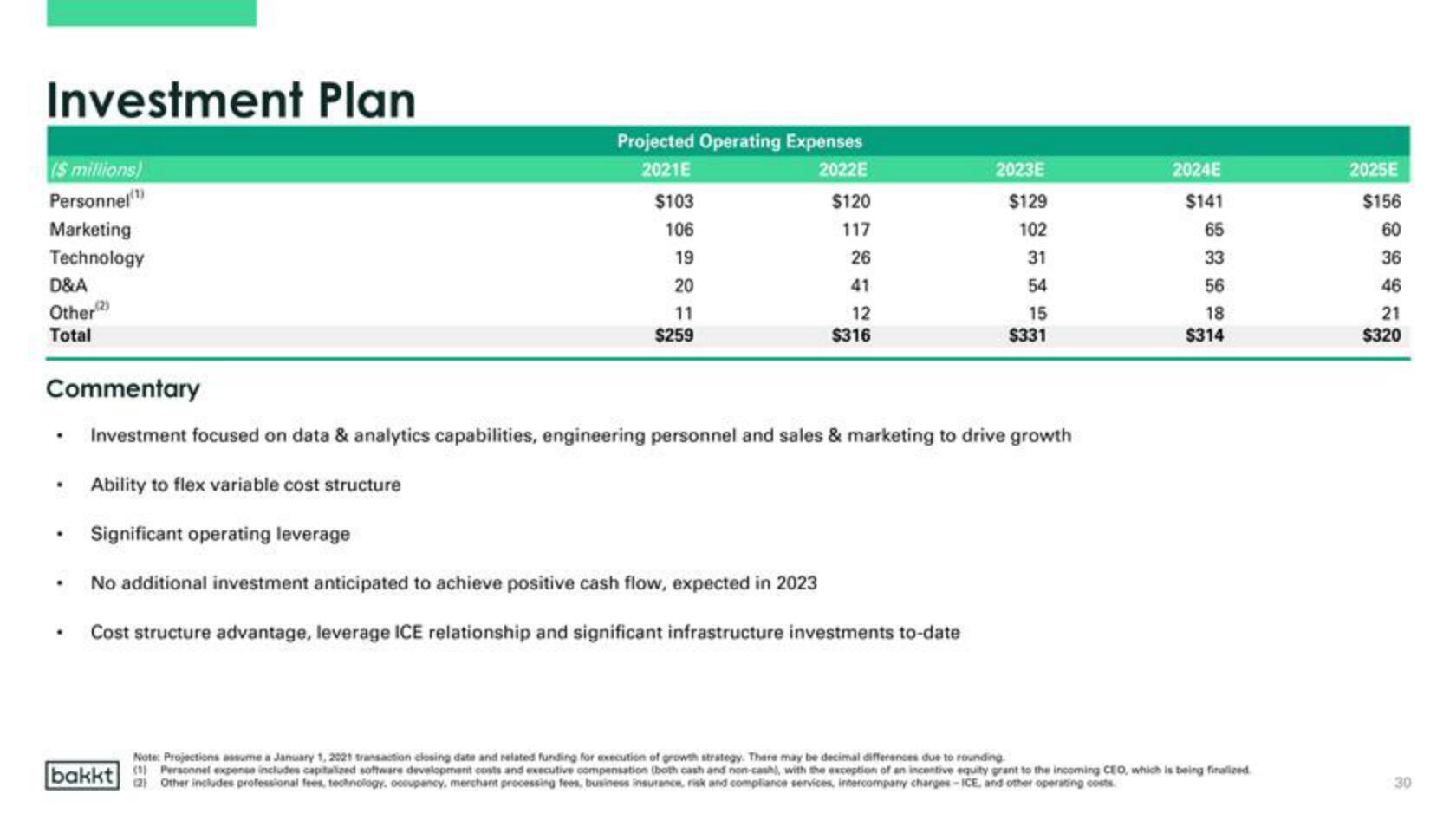 Bakkt SPAC Presentation Deck slide image #30